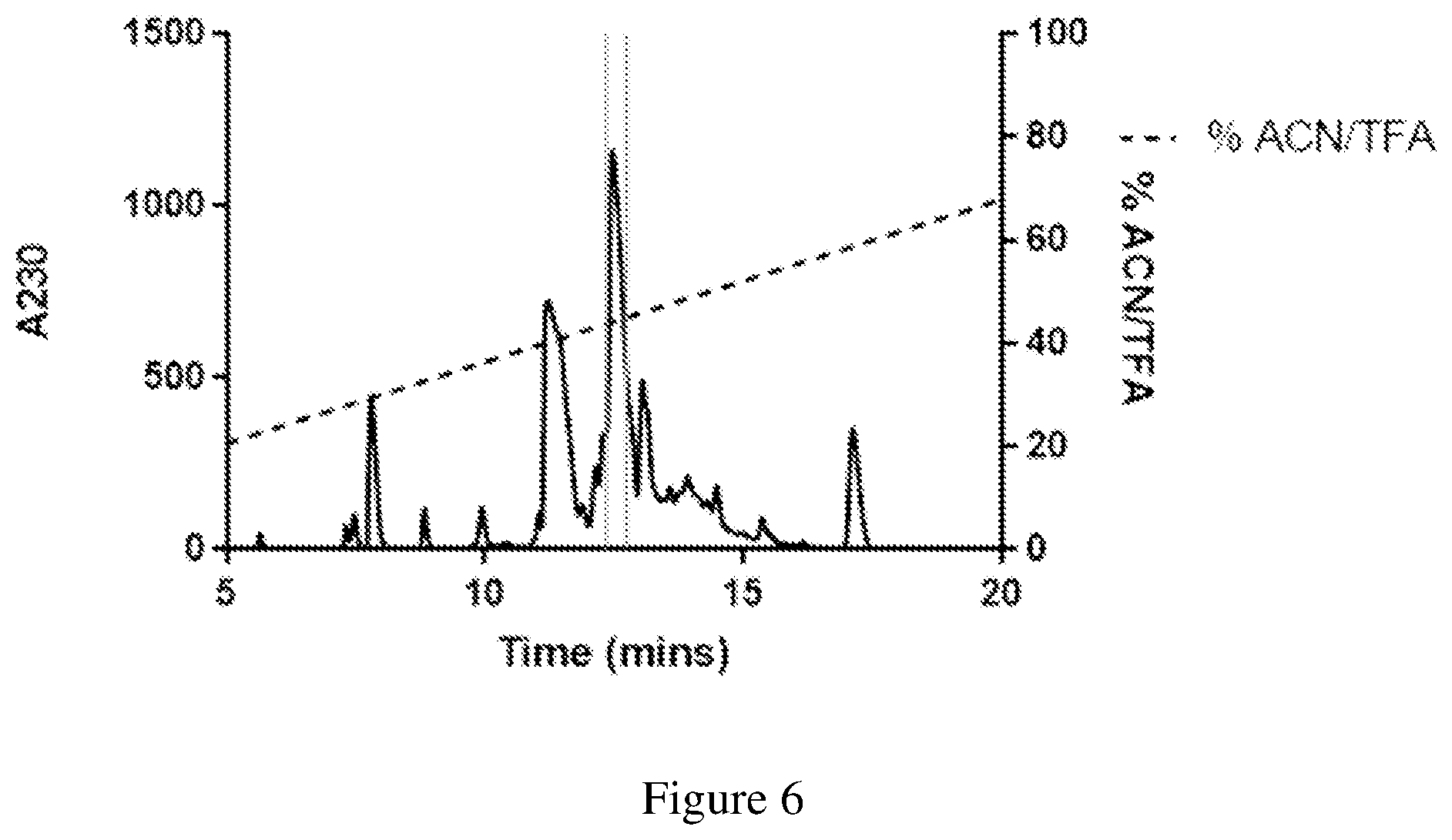Patent US12297165 Figure 6 – Oligothioetheramides (oligoteas) as anti-microbial and anti-bacterial agents
