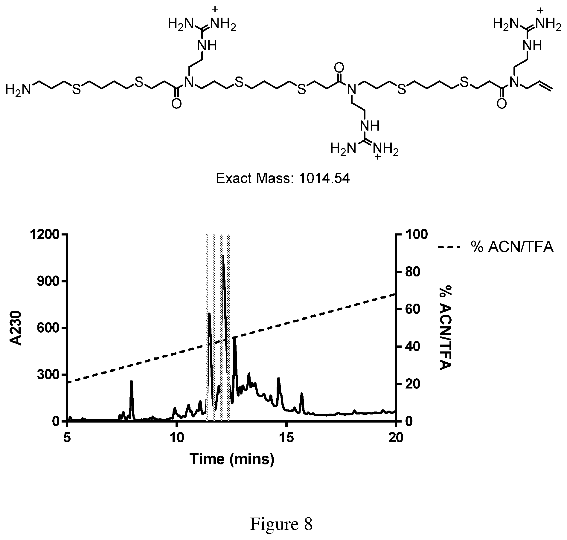 Patent US12297165 Figure 8 – Oligothioetheramides (oligoteas) as anti-microbial and anti-bacterial agents