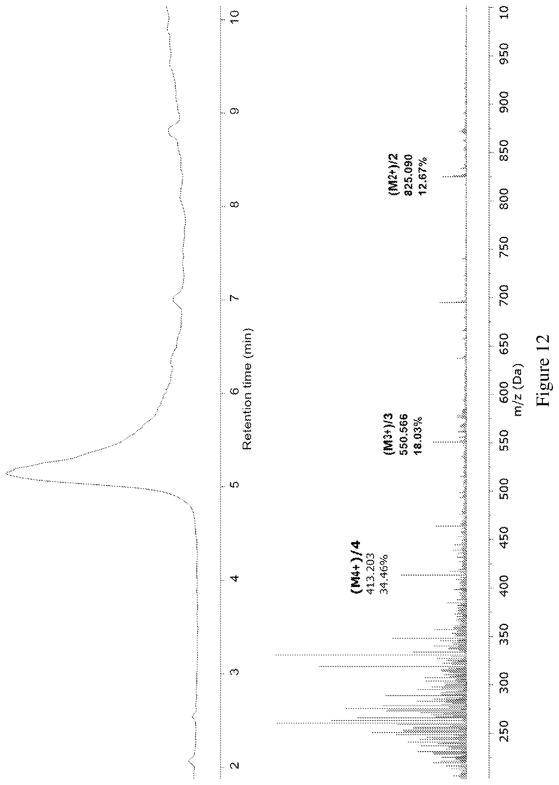 Patent US12297165 Figure 12 – Oligothioetheramides (oligoteas) as anti-microbial and anti-bacterial agents