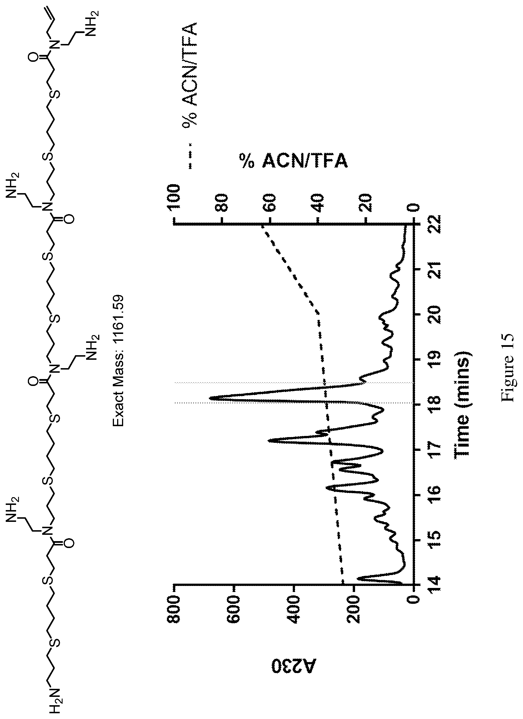 Patent US12297165 Figure 15 – Oligothioetheramides (oligoteas) as anti-microbial and anti-bacterial agents