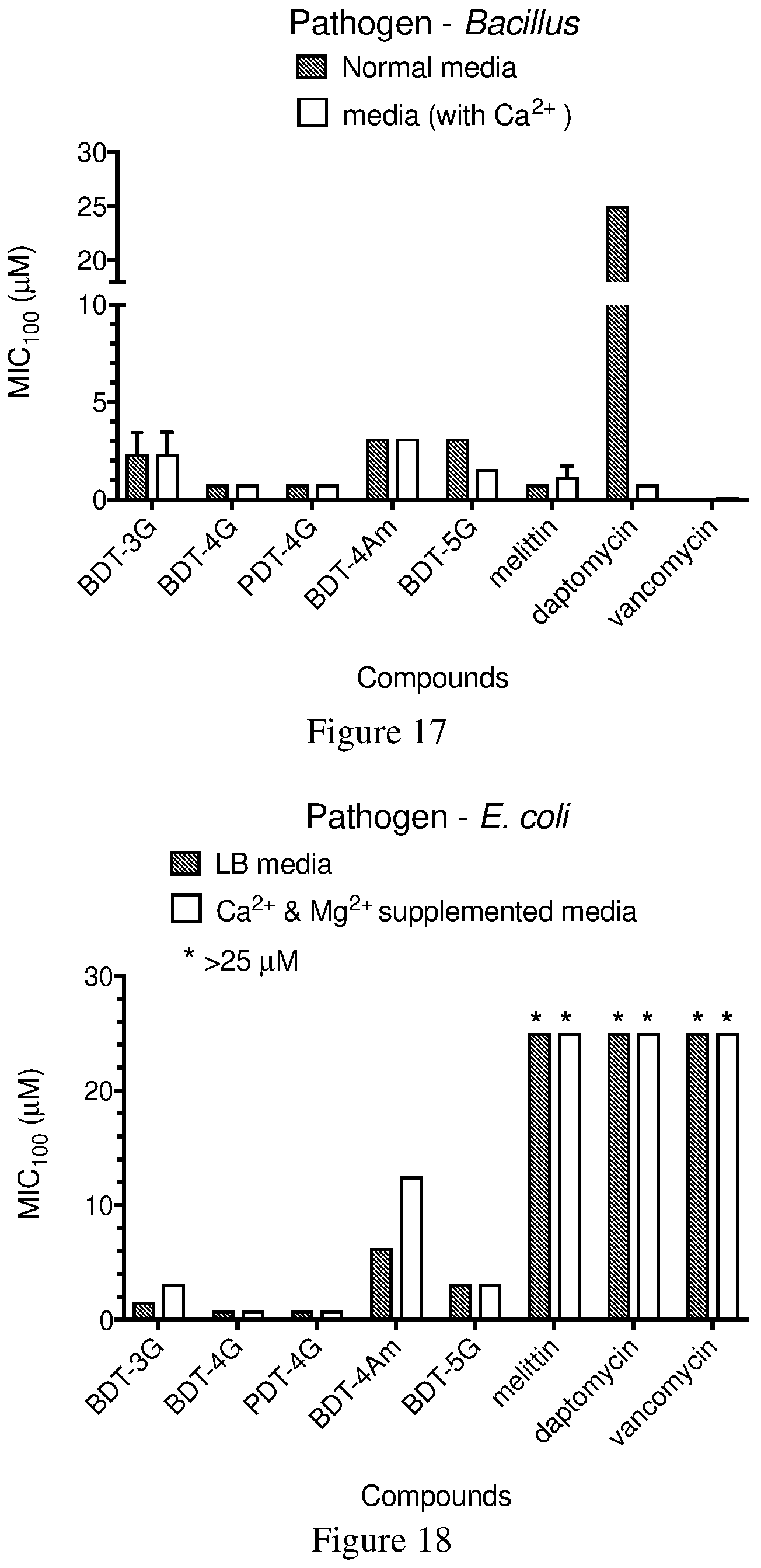Patent US12297165 Figure 17 – Oligothioetheramides (oligoteas) as anti-microbial and anti-bacterial agents