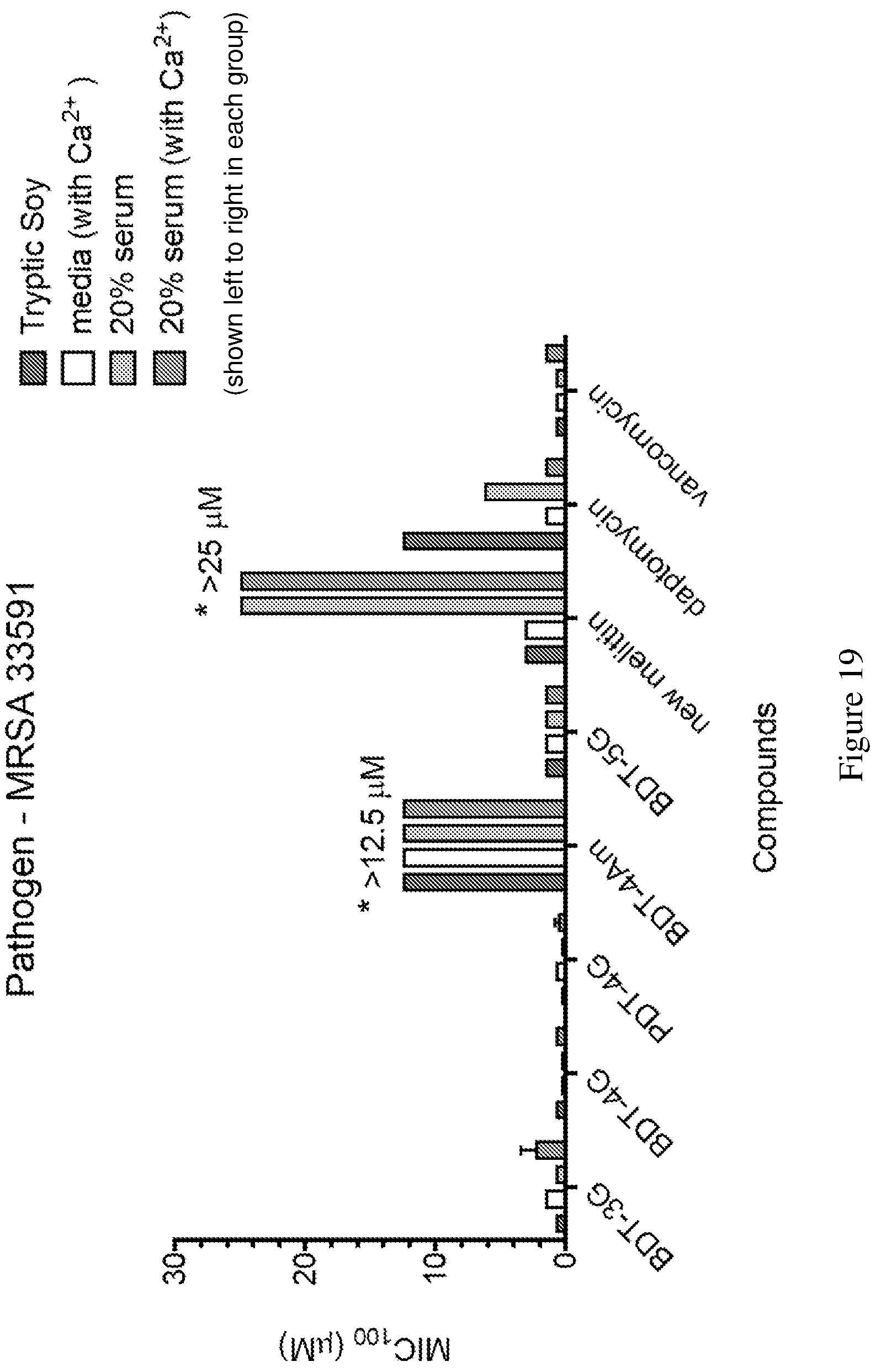 Patent US12297165 Figure 18 – Oligothioetheramides (oligoteas) as anti-microbial and anti-bacterial agents