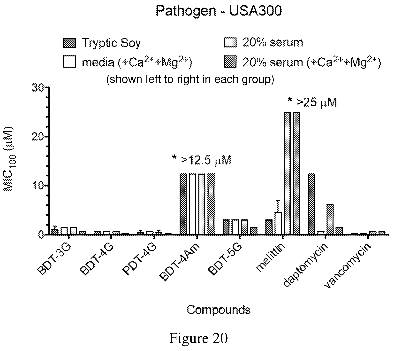 Patent US12297165 Figure 19 – Oligothioetheramides (oligoteas) as anti-microbial and anti-bacterial agents