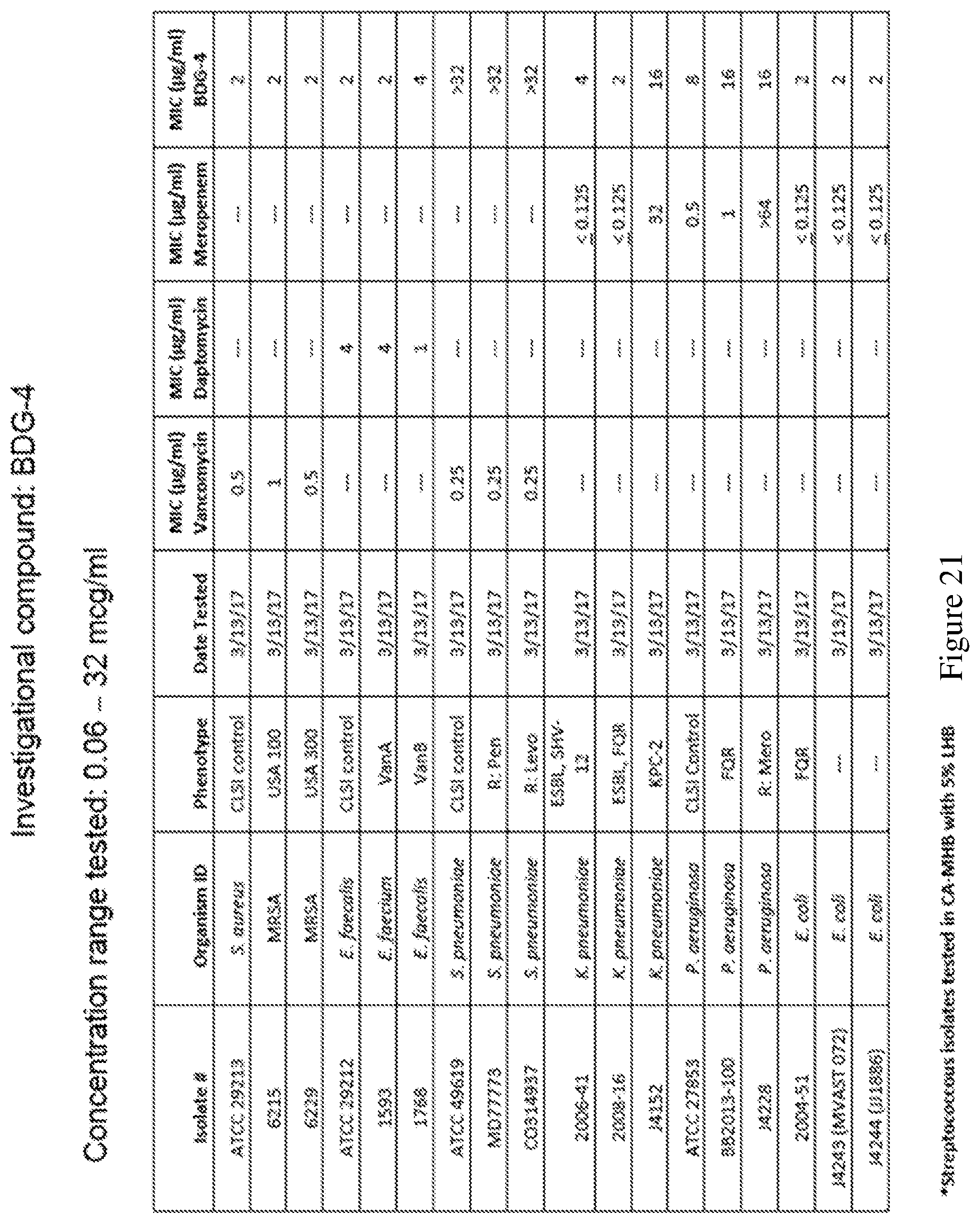 Patent US12297165 Figure 20 – Oligothioetheramides (oligoteas) as anti-microbial and anti-bacterial agents