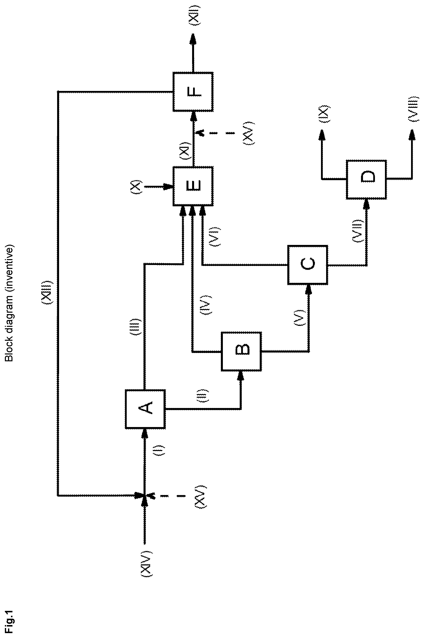 Patent US12297167 Figure 1 – Process for preparing methanol from carbon dioxide and hydrogen with quantitative carbon dioxide utilization