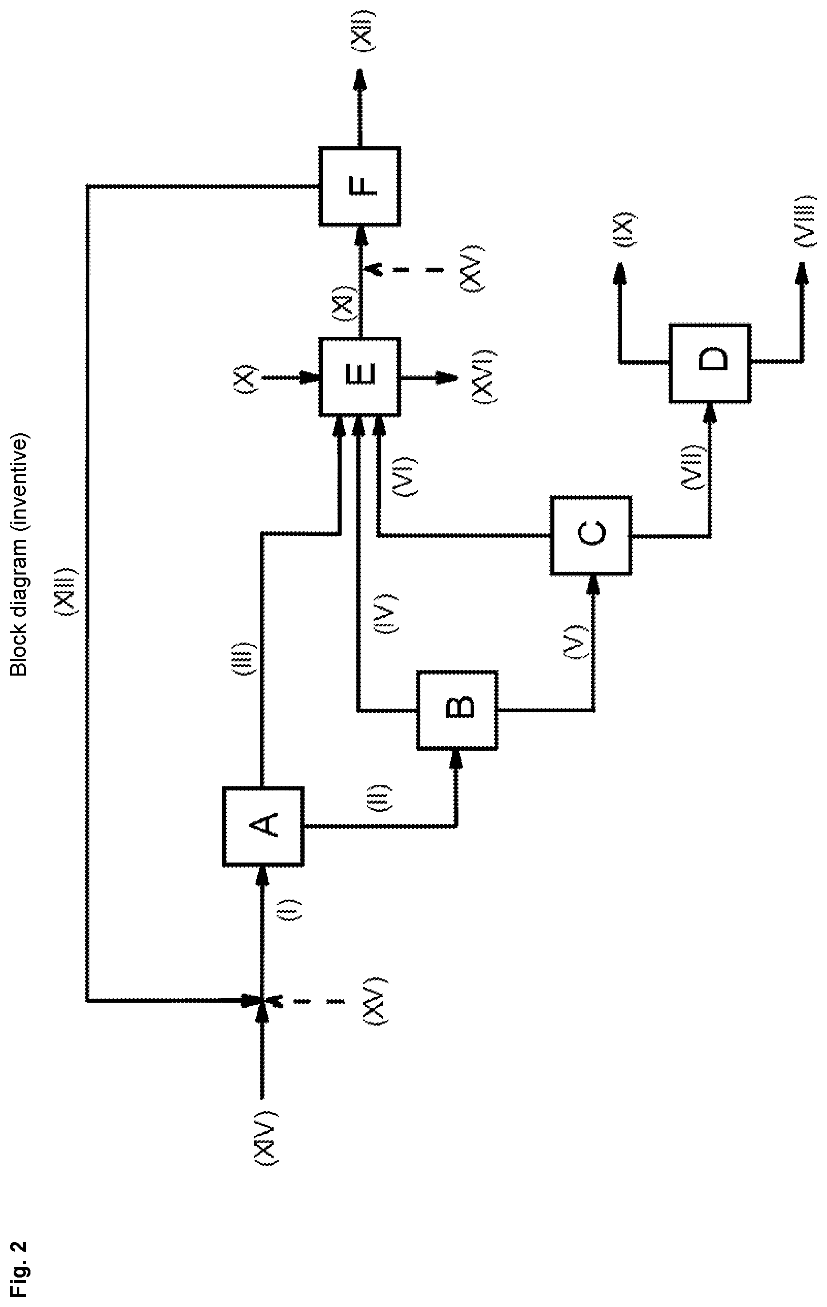 Patent US12297167 Figure 2 – Process for preparing methanol from carbon dioxide and hydrogen with quantitative carbon dioxide utilization