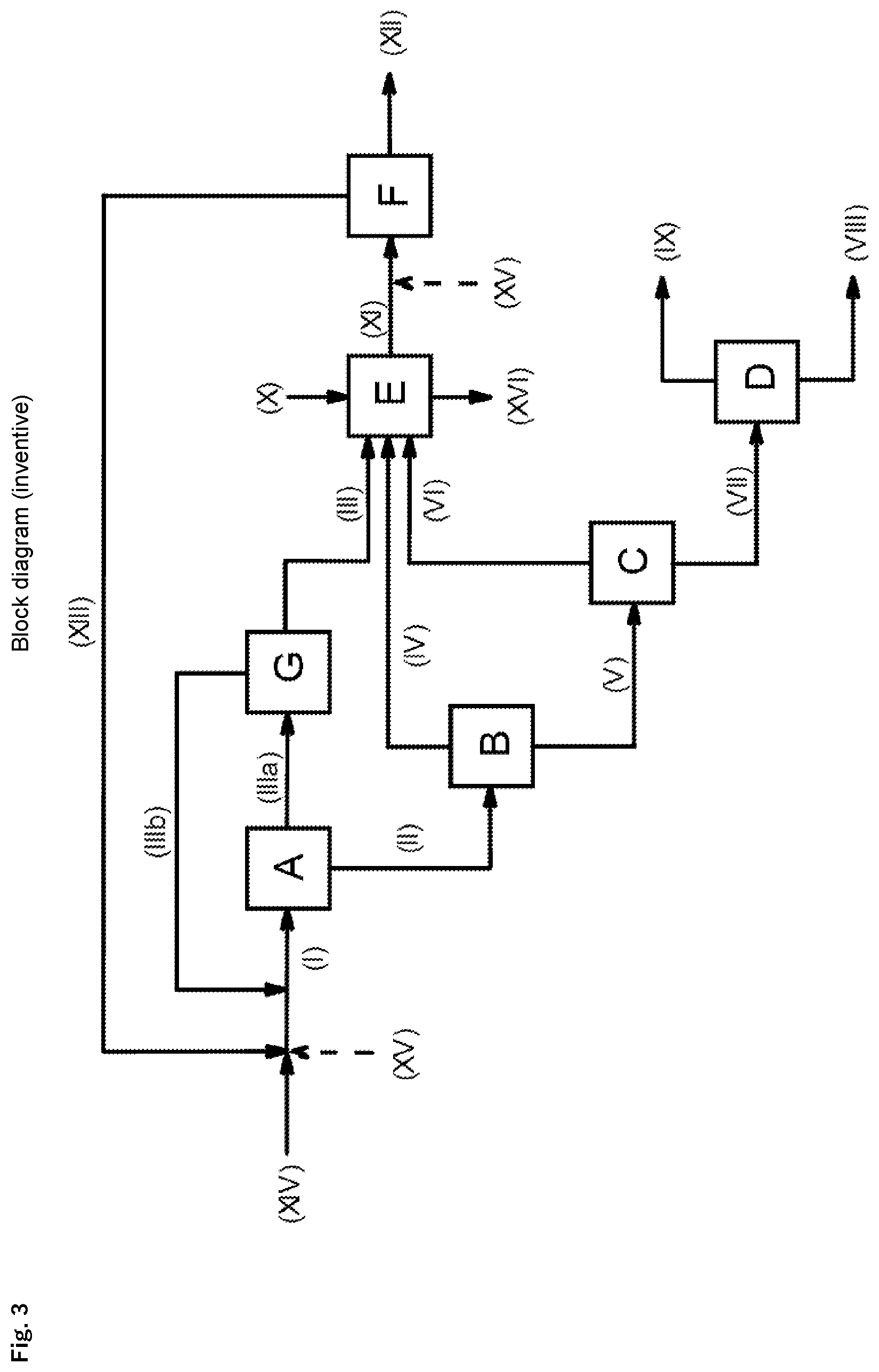 Patent US12297167 Figure 3 – Process for preparing methanol from carbon dioxide and hydrogen with quantitative carbon dioxide utilization