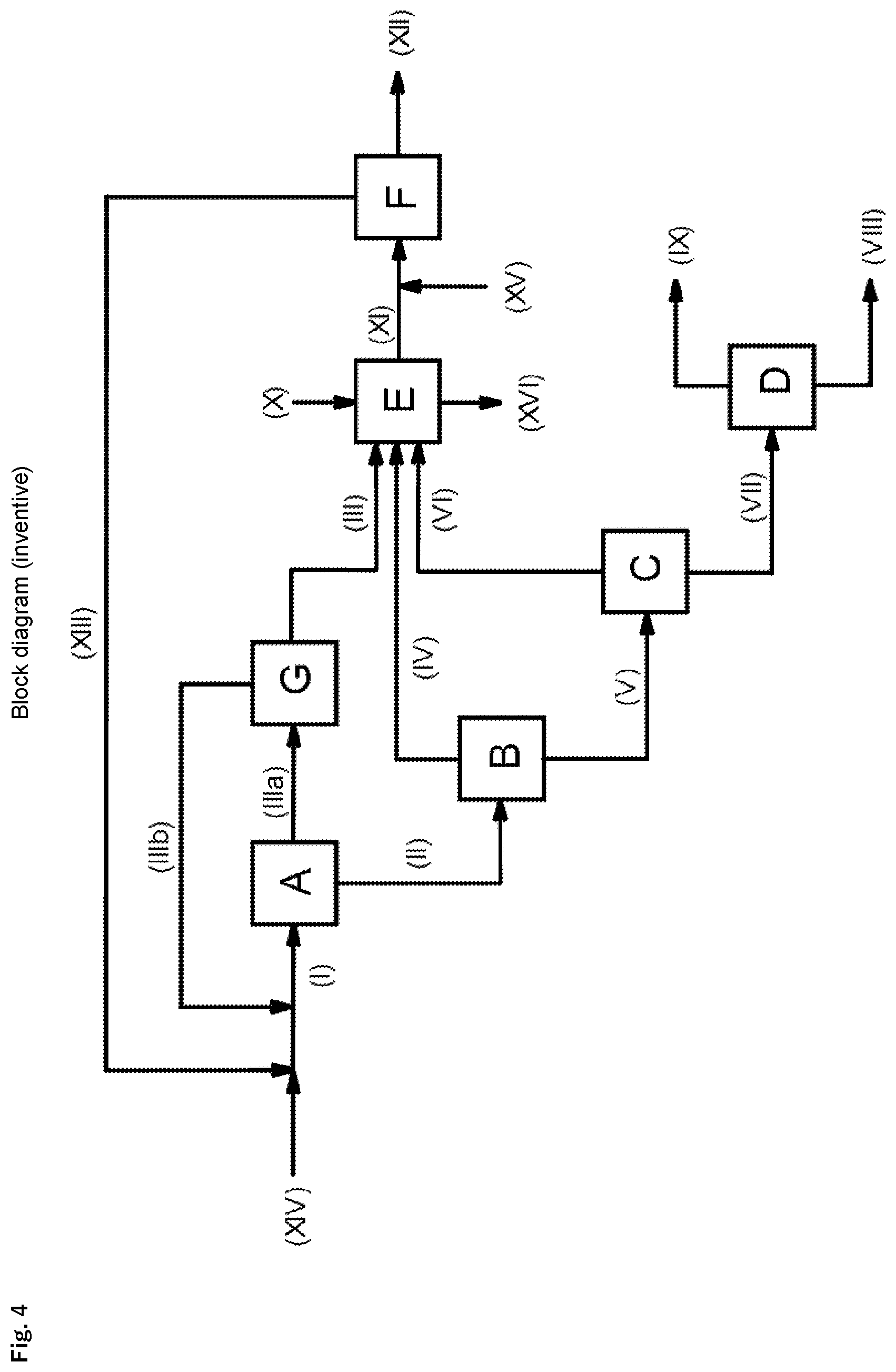 Patent US12297167 Figure 4 – Process for preparing methanol from carbon dioxide and hydrogen with quantitative carbon dioxide utilization