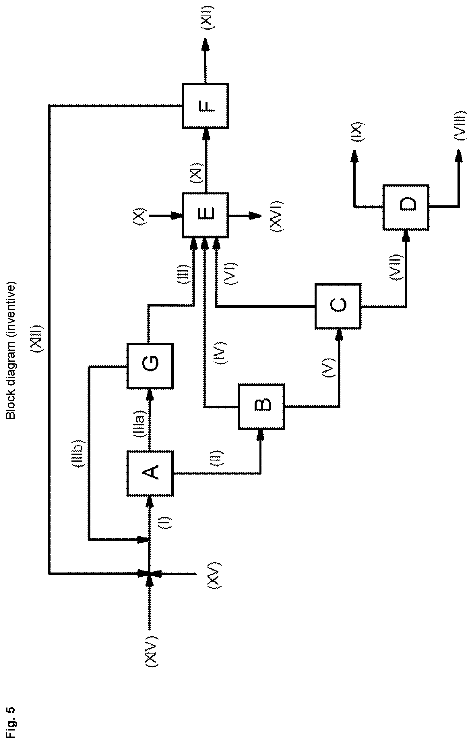Patent US12297167 Figure 5 – Process for preparing methanol from carbon dioxide and hydrogen with quantitative carbon dioxide utilization