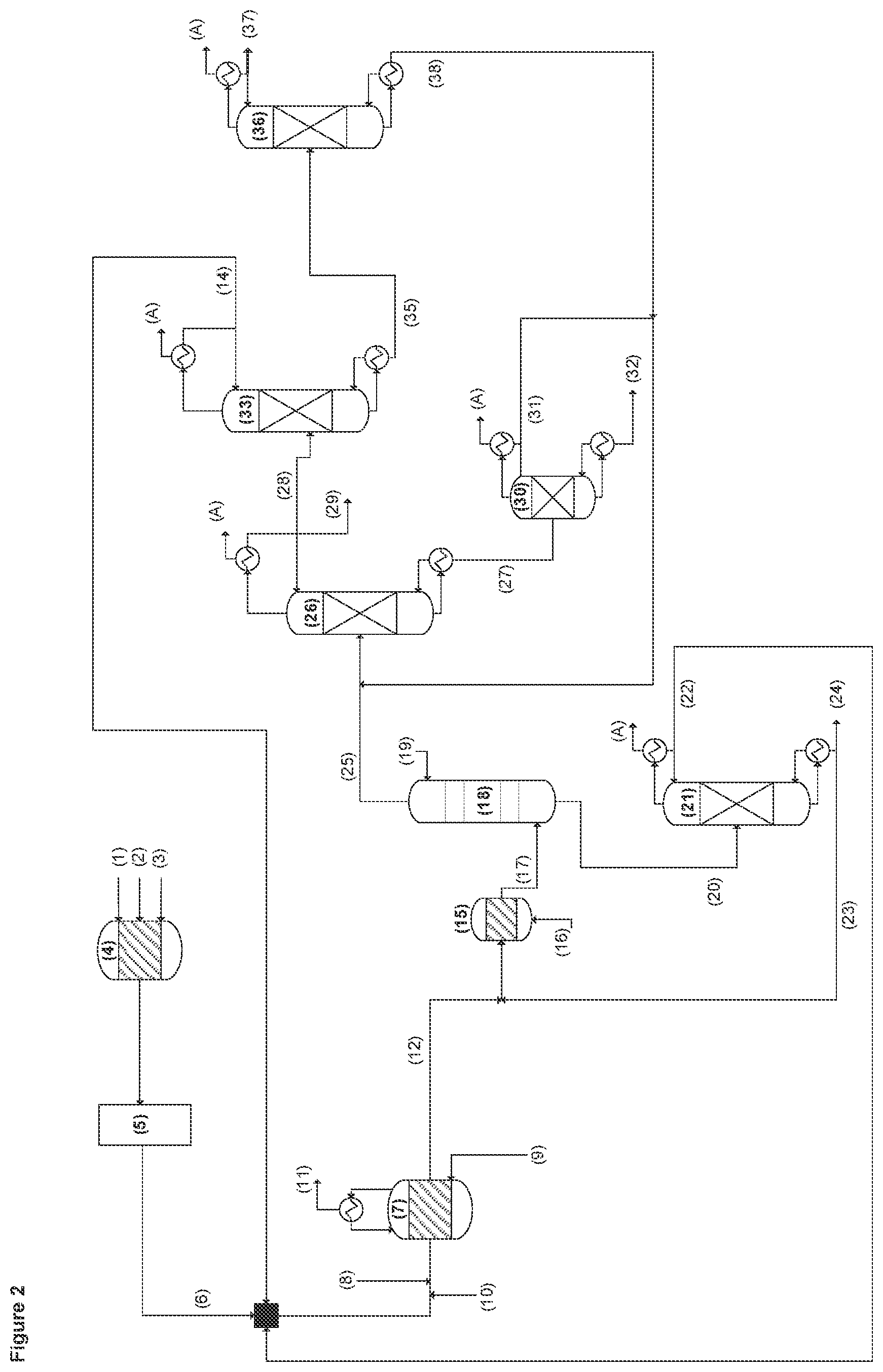 Patent US12297170 Figure 2 – Simplified workup of the reactor output from an oxidative esterification