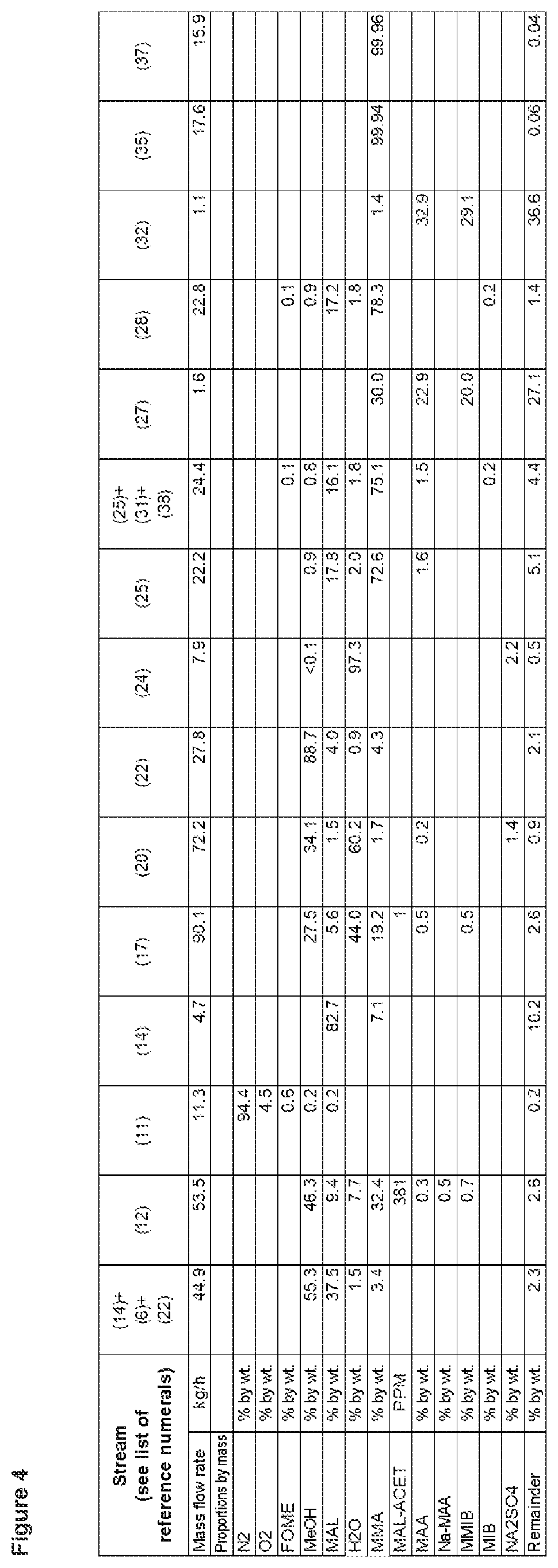 Patent US12297170 Figure 4 – Simplified workup of the reactor output from an oxidative esterification