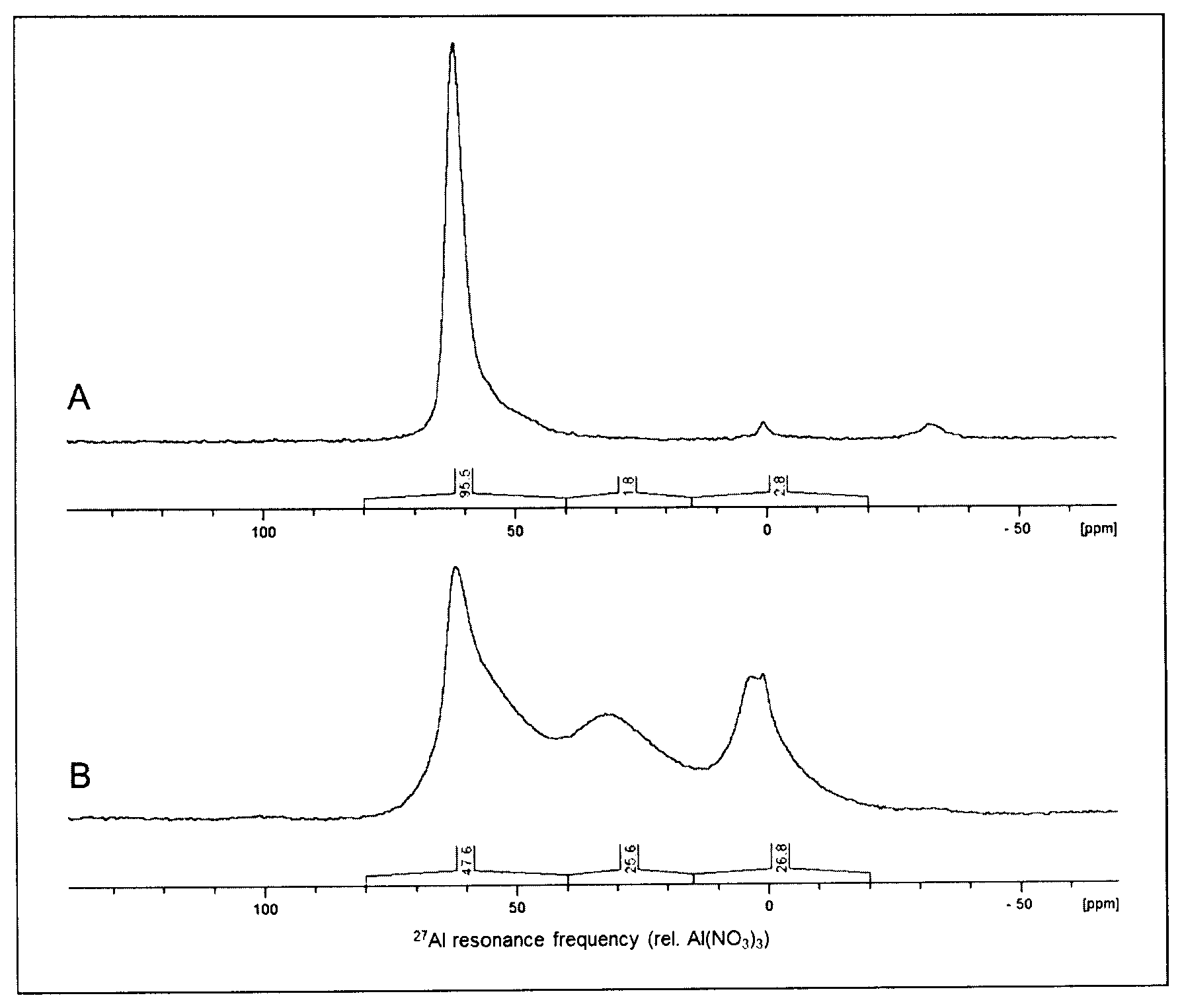 Patent US12297174 Figure 1 – Heterogeneous catalyzed process for the production of 2,2,6,6-tetramethyl-4-piperidone