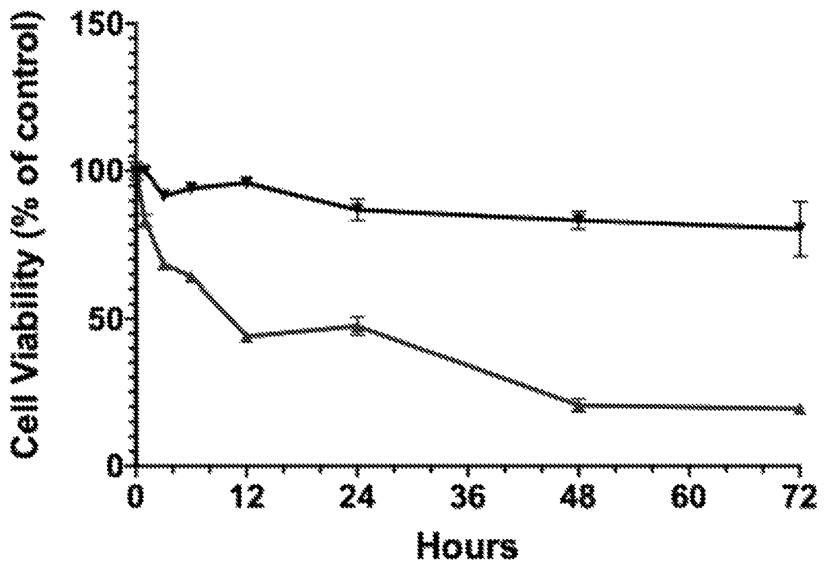 Patent US12297175 Figure 1 – Physics-driven discovery of novel small therapeutic compounds for use as a BCL-2 inhibitor