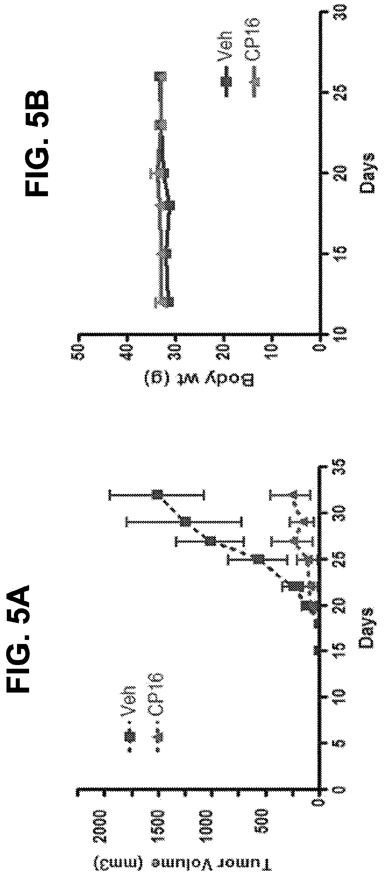 Patent US12297176 Figure 5 – Compounds and methods for inhibiting EMT pathways to treat cancer, organ fibrosis and metabolic disorders