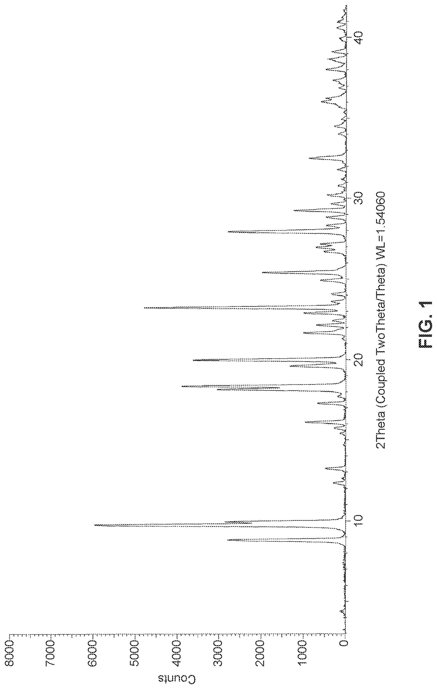Patent US12297177 Figure 1 – Solid state forms of (S)-2-(((S)-6,8-difluoro-1,2,3,4-tetrahydronaphthalen-2-yl)amino)-N-(1-(2-methyl-1-(neopentylamino)propan-2-yl)-1H-imidazol-4-yl)pentanamide and uses thereof