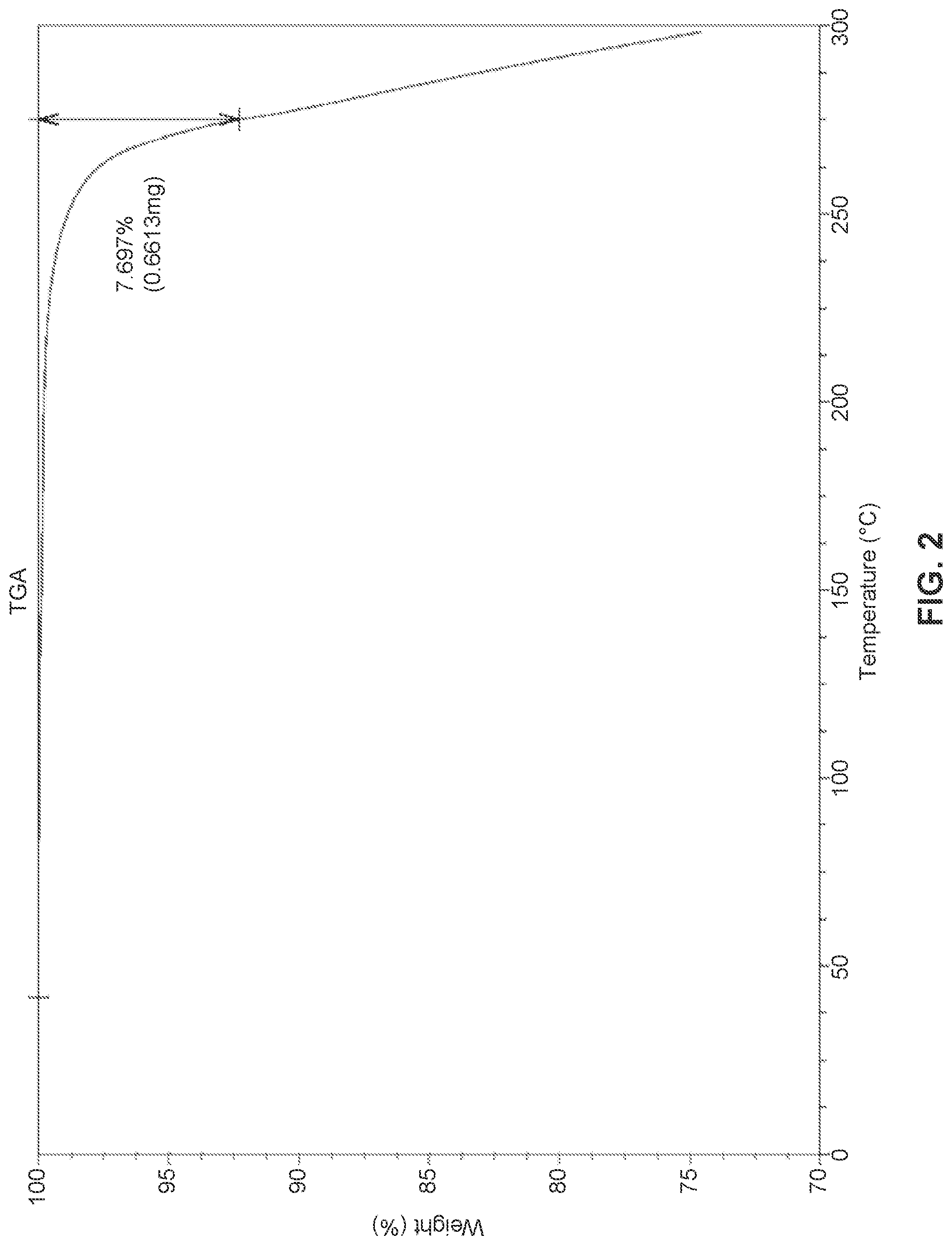 Patent US12297177 Figure 2 – Solid state forms of (S)-2-(((S)-6,8-difluoro-1,2,3,4-tetrahydronaphthalen-2-yl)amino)-N-(1-(2-methyl-1-(neopentylamino)propan-2-yl)-1H-imidazol-4-yl)pentanamide and uses thereof