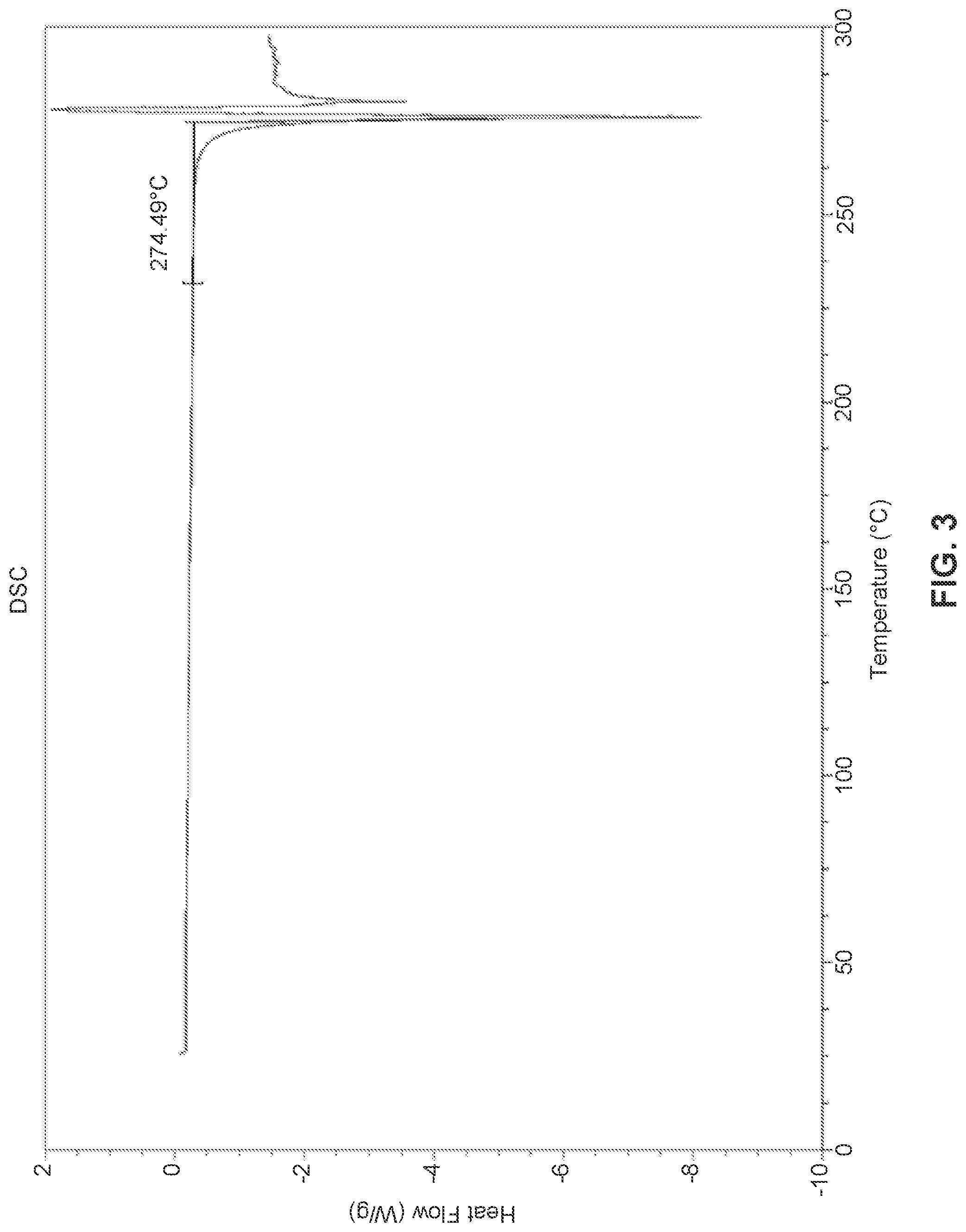 Patent US12297177 Figure 3 – Solid state forms of (S)-2-(((S)-6,8-difluoro-1,2,3,4-tetrahydronaphthalen-2-yl)amino)-N-(1-(2-methyl-1-(neopentylamino)propan-2-yl)-1H-imidazol-4-yl)pentanamide and uses thereof
