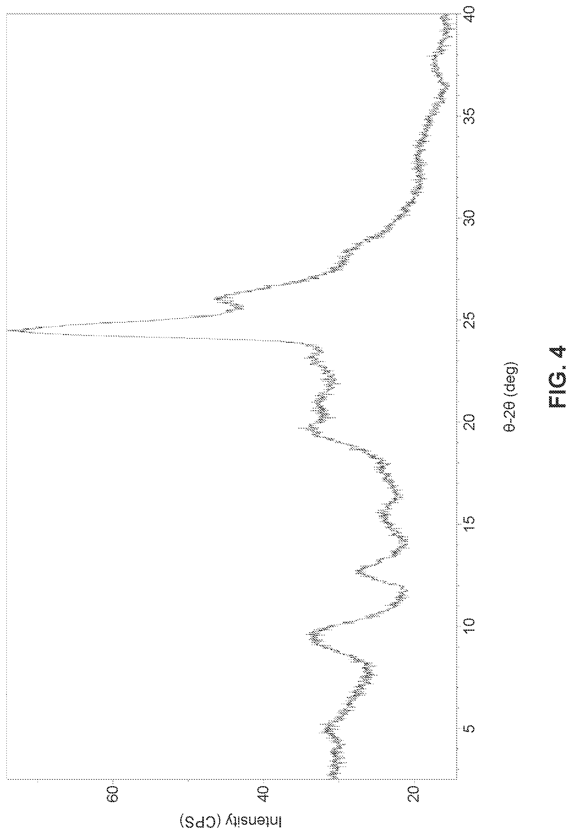 Patent US12297177 Figure 4 – Solid state forms of (S)-2-(((S)-6,8-difluoro-1,2,3,4-tetrahydronaphthalen-2-yl)amino)-N-(1-(2-methyl-1-(neopentylamino)propan-2-yl)-1H-imidazol-4-yl)pentanamide and uses thereof