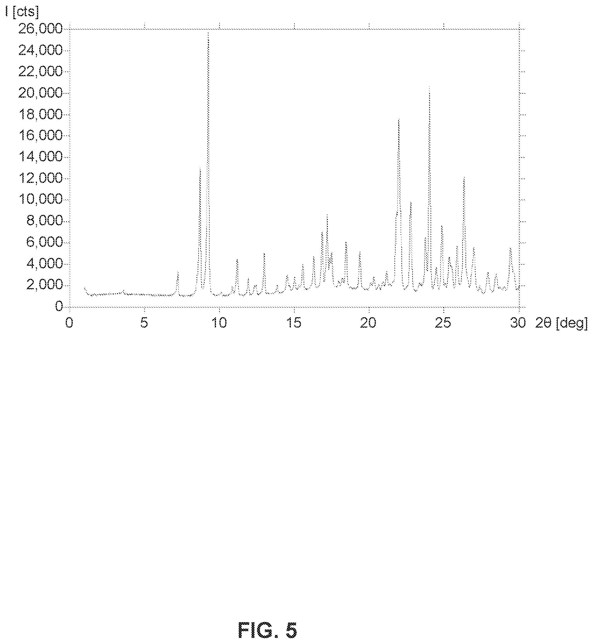 Patent US12297177 Figure 5 – Solid state forms of (S)-2-(((S)-6,8-difluoro-1,2,3,4-tetrahydronaphthalen-2-yl)amino)-N-(1-(2-methyl-1-(neopentylamino)propan-2-yl)-1H-imidazol-4-yl)pentanamide and uses thereof