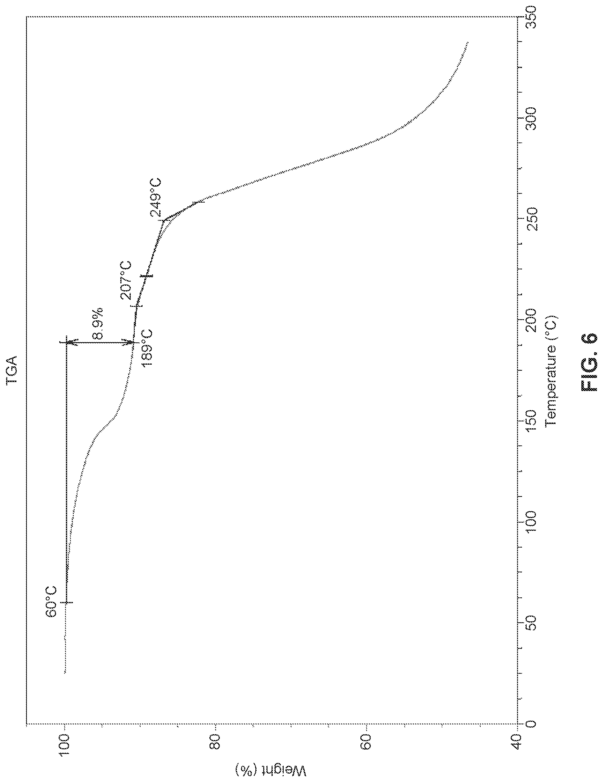 Patent US12297177 Figure 6 – Solid state forms of (S)-2-(((S)-6,8-difluoro-1,2,3,4-tetrahydronaphthalen-2-yl)amino)-N-(1-(2-methyl-1-(neopentylamino)propan-2-yl)-1H-imidazol-4-yl)pentanamide and uses thereof