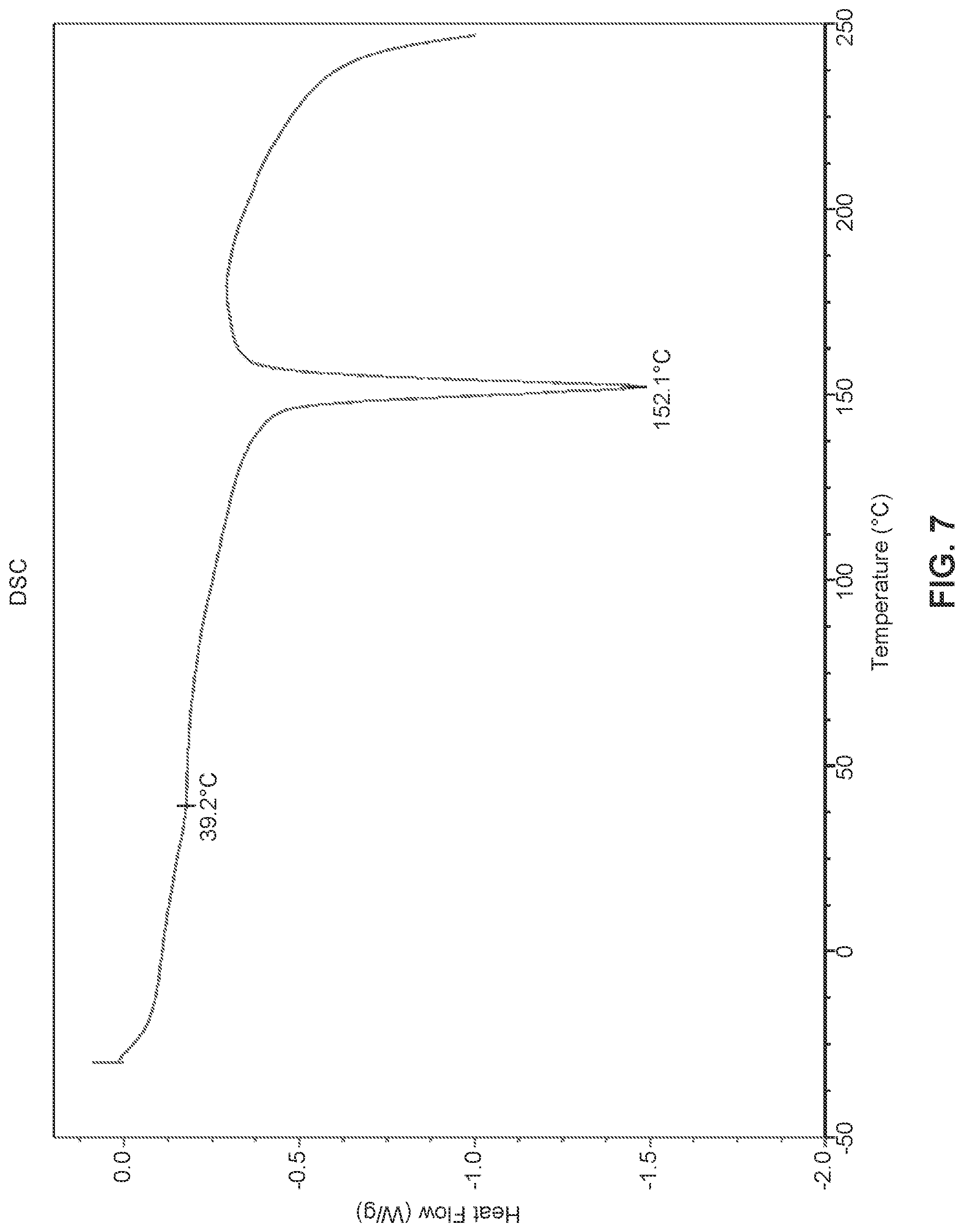 Patent US12297177 Figure 7 – Solid state forms of (S)-2-(((S)-6,8-difluoro-1,2,3,4-tetrahydronaphthalen-2-yl)amino)-N-(1-(2-methyl-1-(neopentylamino)propan-2-yl)-1H-imidazol-4-yl)pentanamide and uses thereof