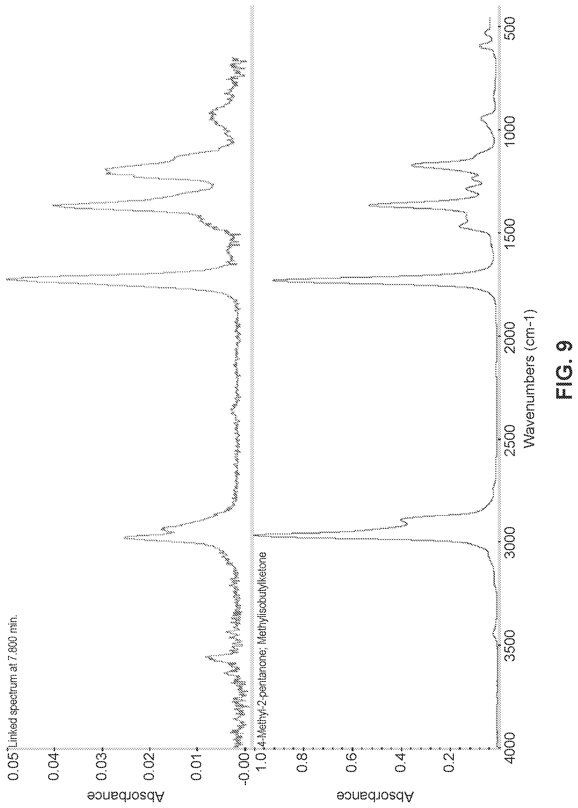 Patent US12297177 Figure 9 – Solid state forms of (S)-2-(((S)-6,8-difluoro-1,2,3,4-tetrahydronaphthalen-2-yl)amino)-N-(1-(2-methyl-1-(neopentylamino)propan-2-yl)-1H-imidazol-4-yl)pentanamide and uses thereof