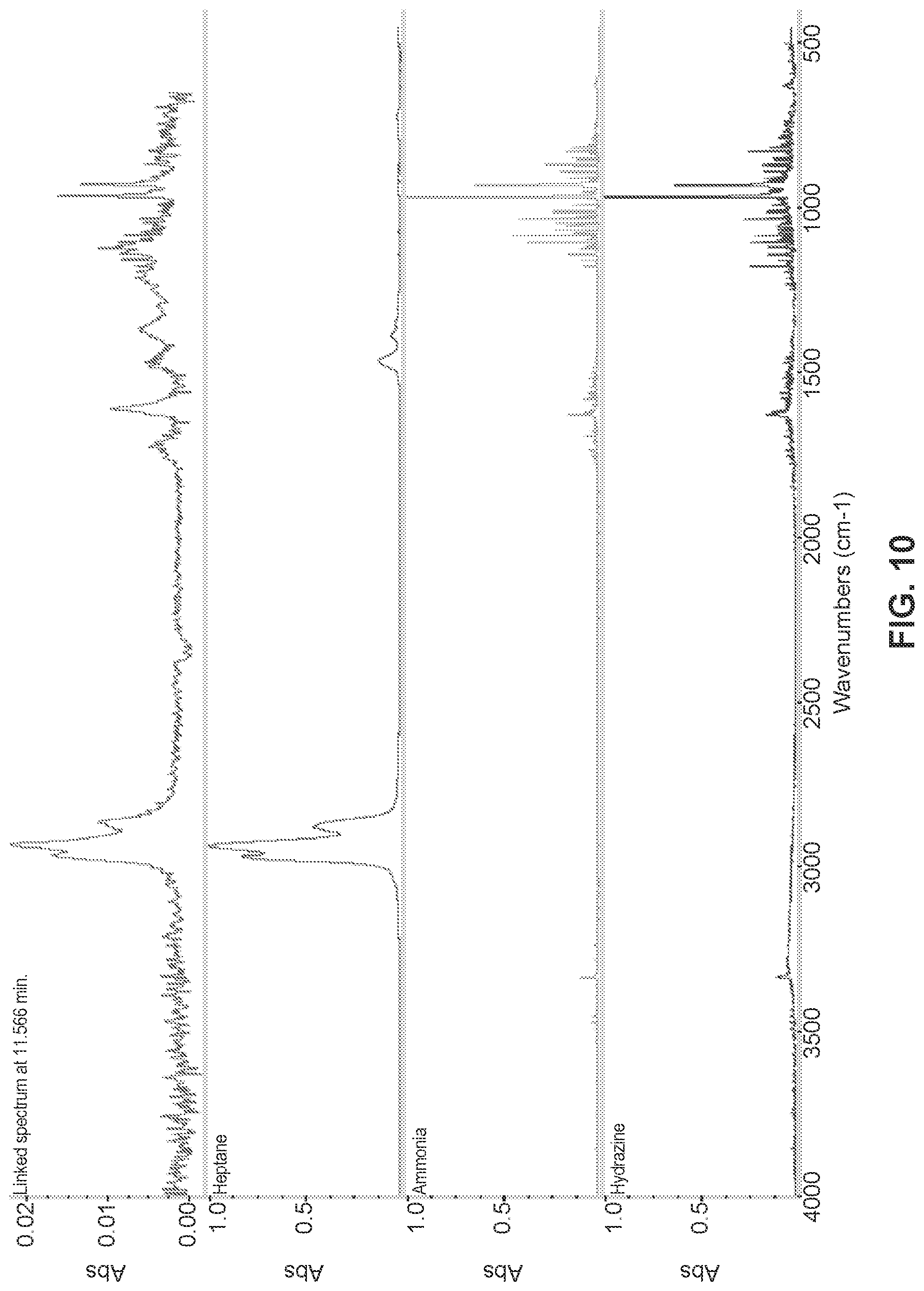 Patent US12297177 Figure 10 – Solid state forms of (S)-2-(((S)-6,8-difluoro-1,2,3,4-tetrahydronaphthalen-2-yl)amino)-N-(1-(2-methyl-1-(neopentylamino)propan-2-yl)-1H-imidazol-4-yl)pentanamide and uses thereof