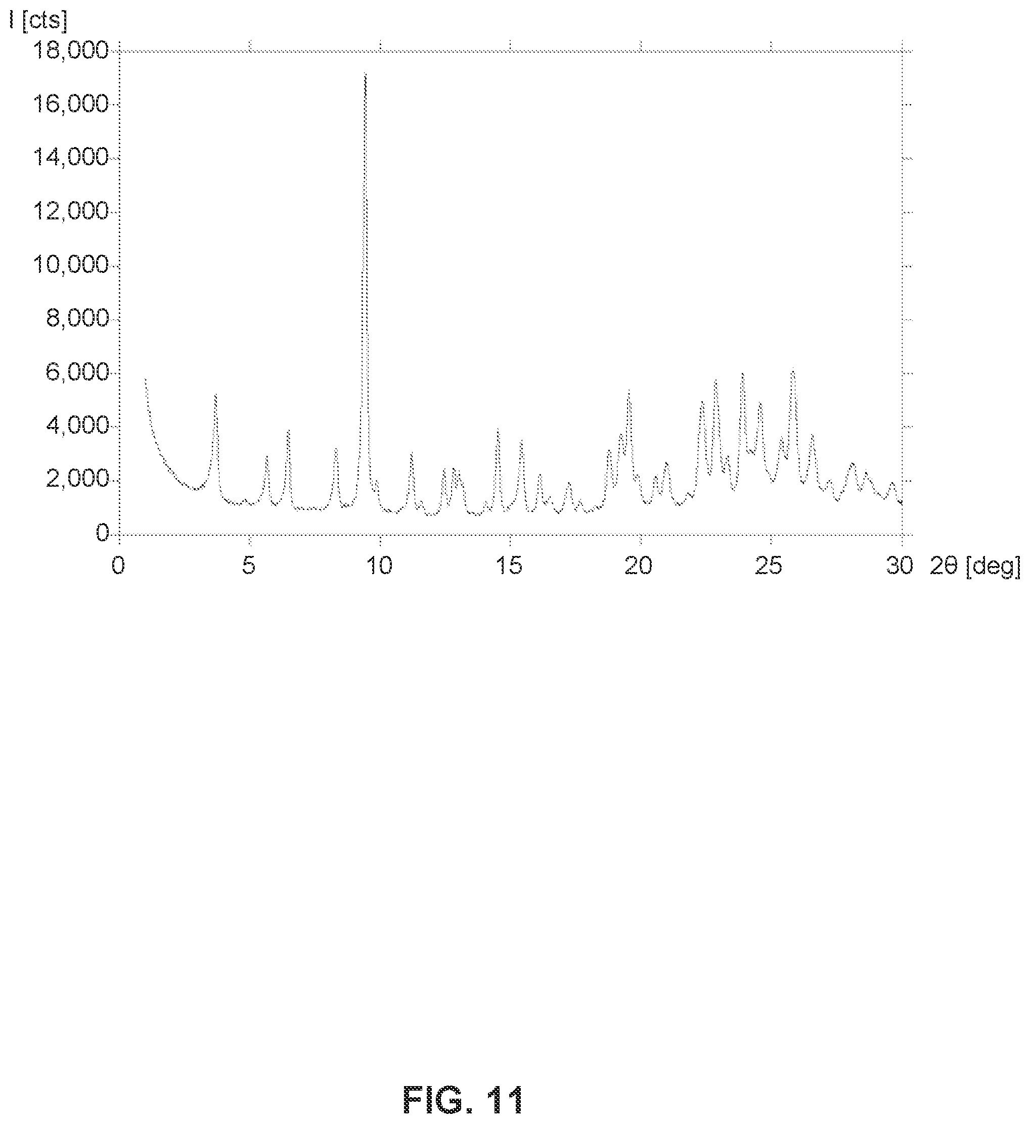 Patent US12297177 Figure 11 – Solid state forms of (S)-2-(((S)-6,8-difluoro-1,2,3,4-tetrahydronaphthalen-2-yl)amino)-N-(1-(2-methyl-1-(neopentylamino)propan-2-yl)-1H-imidazol-4-yl)pentanamide and uses thereof