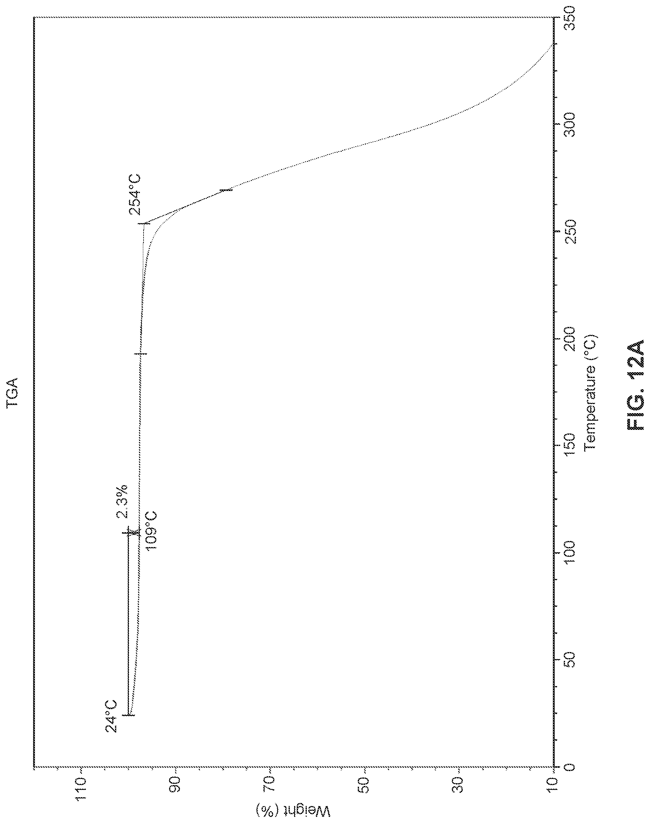 Patent US12297177 Figure 12 – Solid state forms of (S)-2-(((S)-6,8-difluoro-1,2,3,4-tetrahydronaphthalen-2-yl)amino)-N-(1-(2-methyl-1-(neopentylamino)propan-2-yl)-1H-imidazol-4-yl)pentanamide and uses thereof
