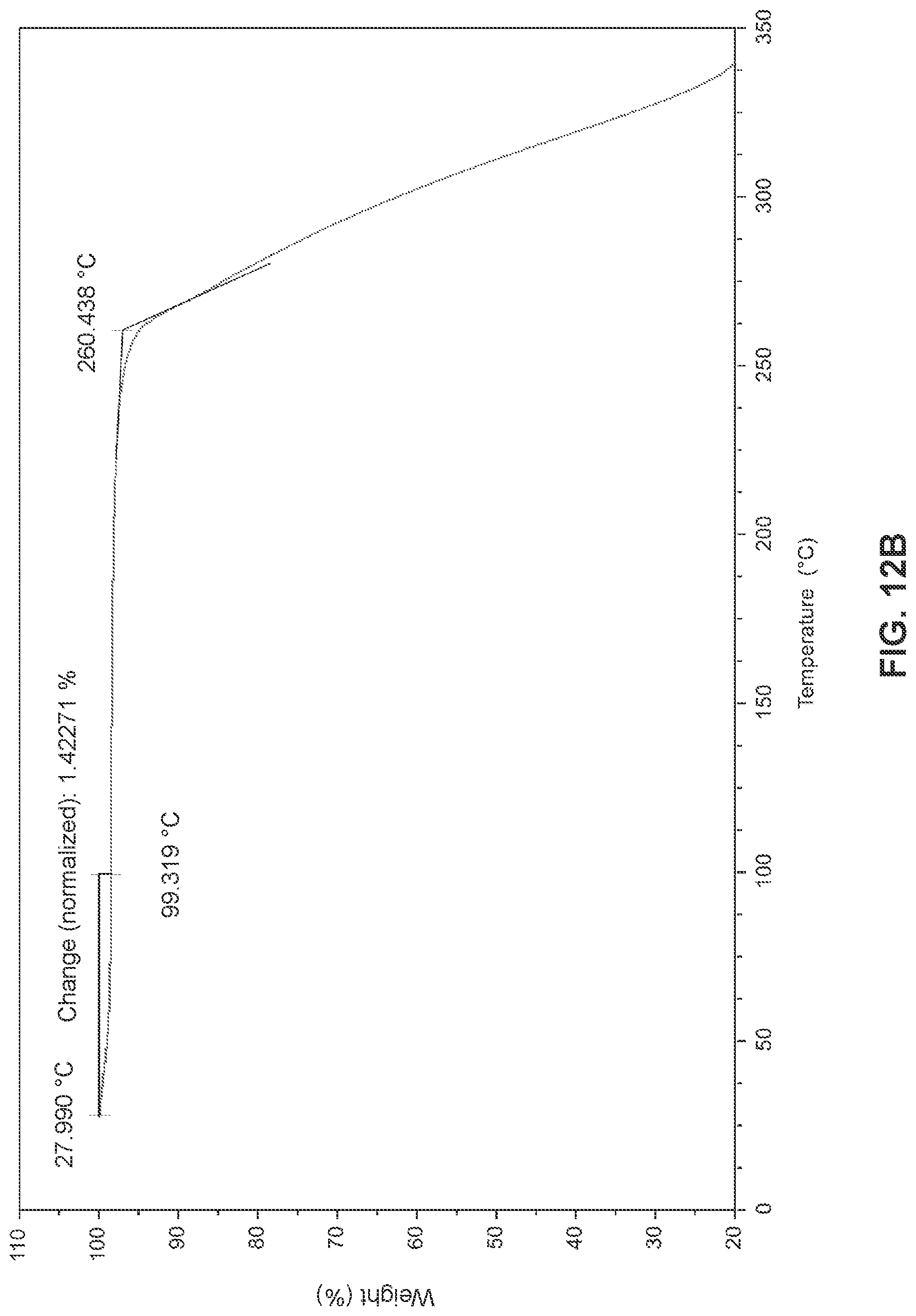 Patent US12297177 Figure 13 – Solid state forms of (S)-2-(((S)-6,8-difluoro-1,2,3,4-tetrahydronaphthalen-2-yl)amino)-N-(1-(2-methyl-1-(neopentylamino)propan-2-yl)-1H-imidazol-4-yl)pentanamide and uses thereof
