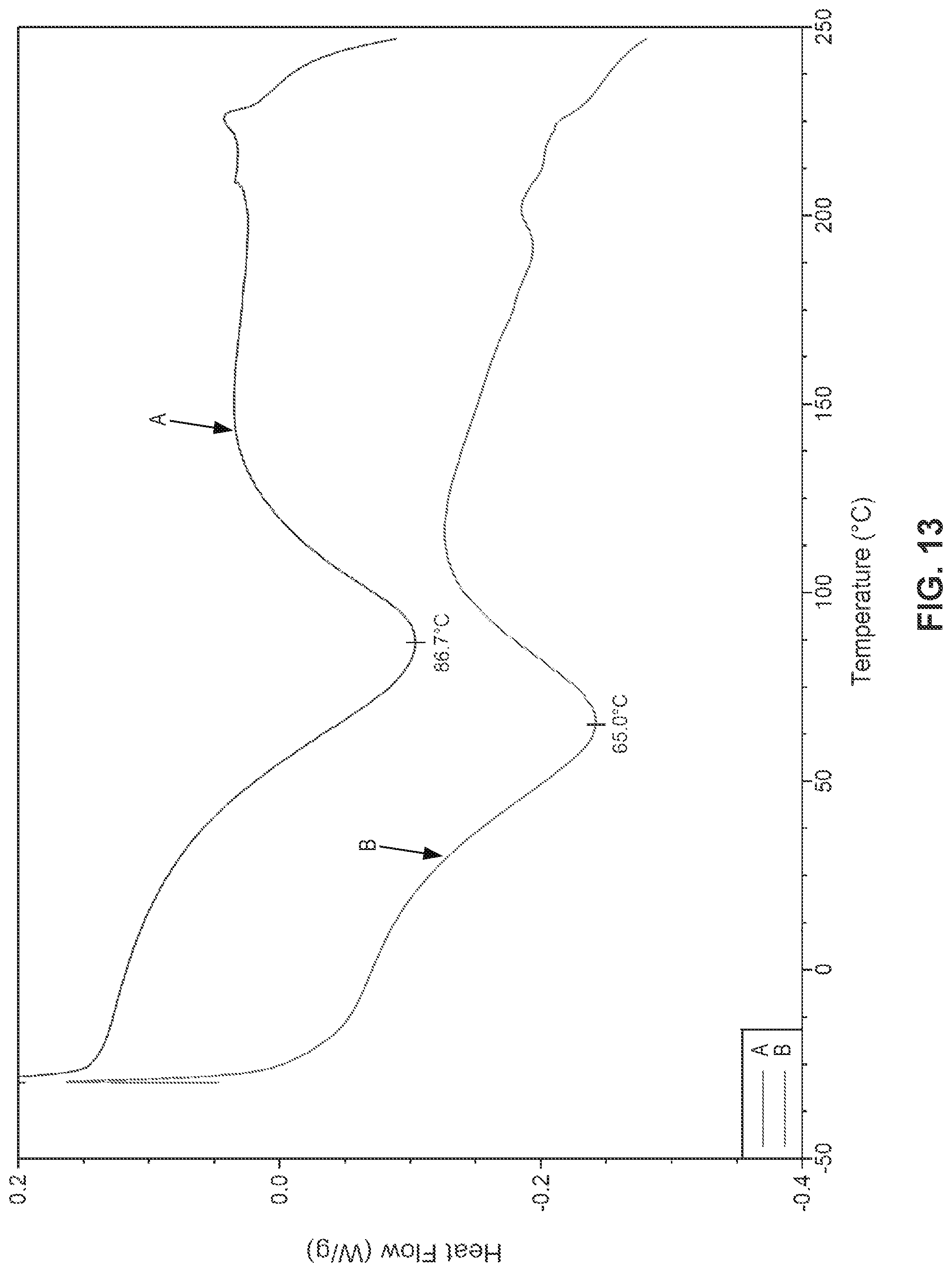 Patent US12297177 Figure 14 – Solid state forms of (S)-2-(((S)-6,8-difluoro-1,2,3,4-tetrahydronaphthalen-2-yl)amino)-N-(1-(2-methyl-1-(neopentylamino)propan-2-yl)-1H-imidazol-4-yl)pentanamide and uses thereof