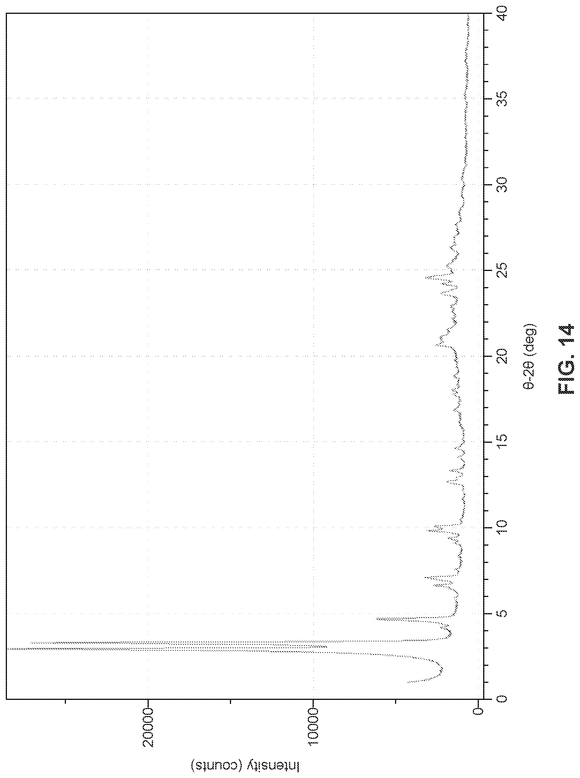 Patent US12297177 Figure 15 – Solid state forms of (S)-2-(((S)-6,8-difluoro-1,2,3,4-tetrahydronaphthalen-2-yl)amino)-N-(1-(2-methyl-1-(neopentylamino)propan-2-yl)-1H-imidazol-4-yl)pentanamide and uses thereof