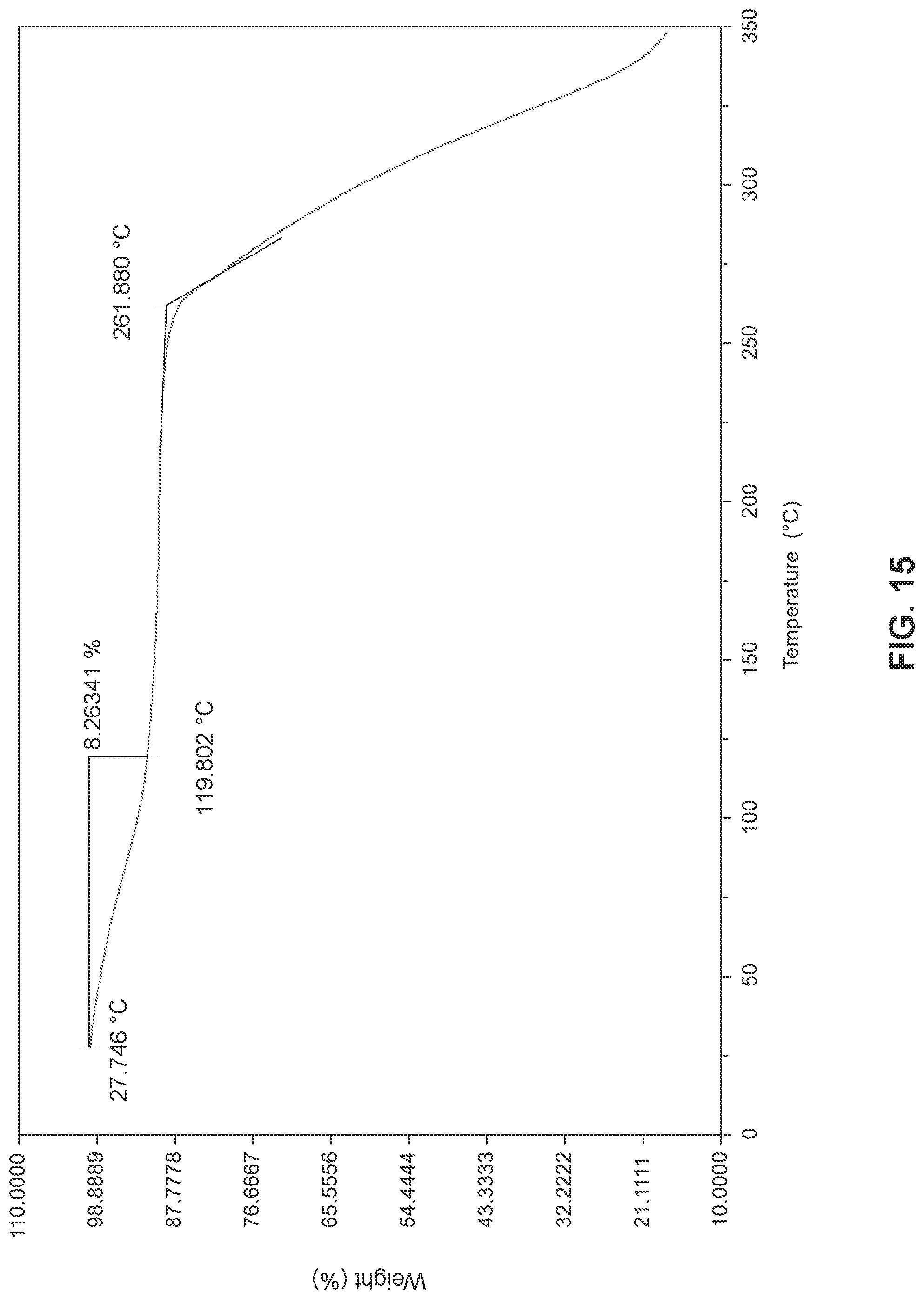 Patent US12297177 Figure 16 – Solid state forms of (S)-2-(((S)-6,8-difluoro-1,2,3,4-tetrahydronaphthalen-2-yl)amino)-N-(1-(2-methyl-1-(neopentylamino)propan-2-yl)-1H-imidazol-4-yl)pentanamide and uses thereof