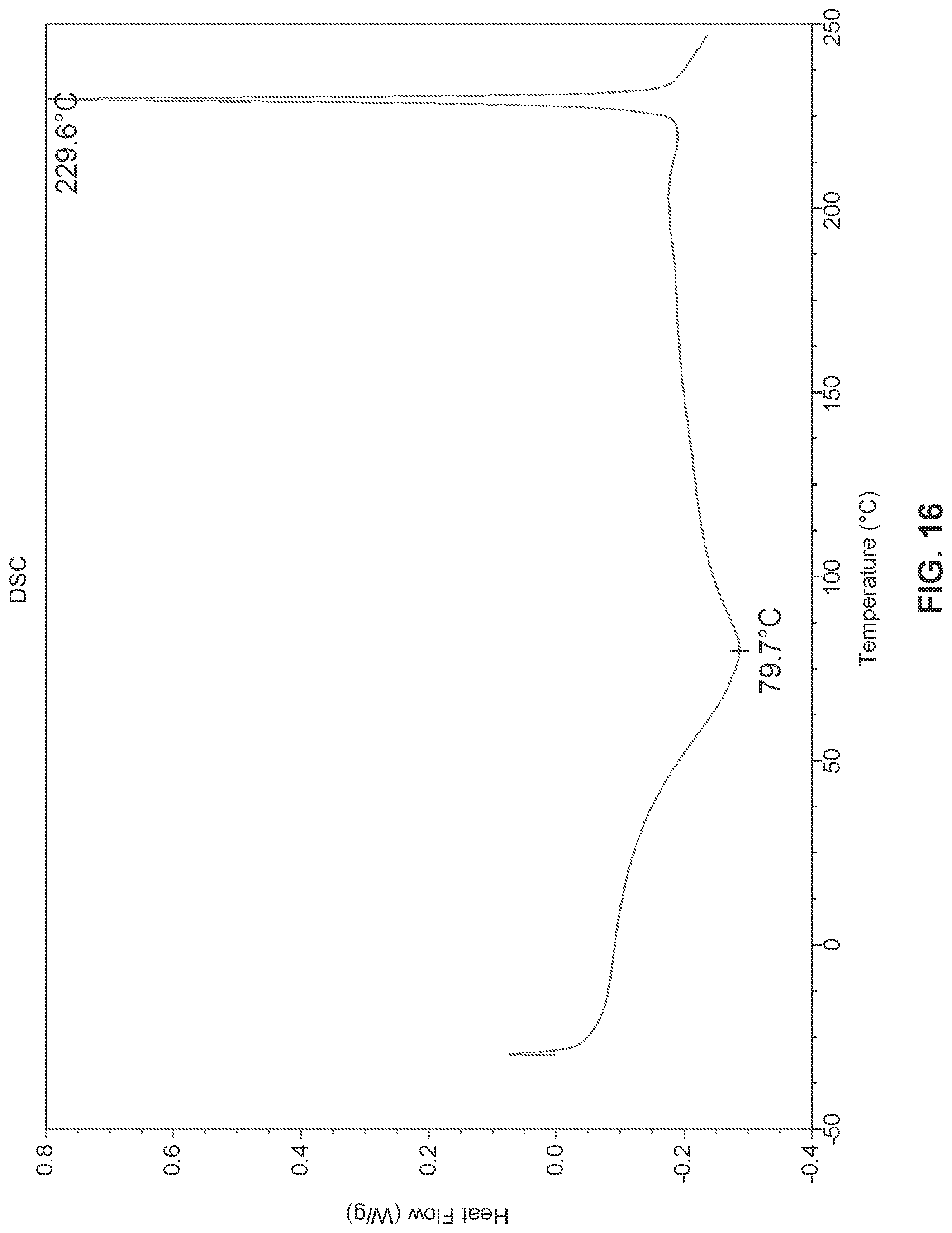 Patent US12297177 Figure 17 – Solid state forms of (S)-2-(((S)-6,8-difluoro-1,2,3,4-tetrahydronaphthalen-2-yl)amino)-N-(1-(2-methyl-1-(neopentylamino)propan-2-yl)-1H-imidazol-4-yl)pentanamide and uses thereof