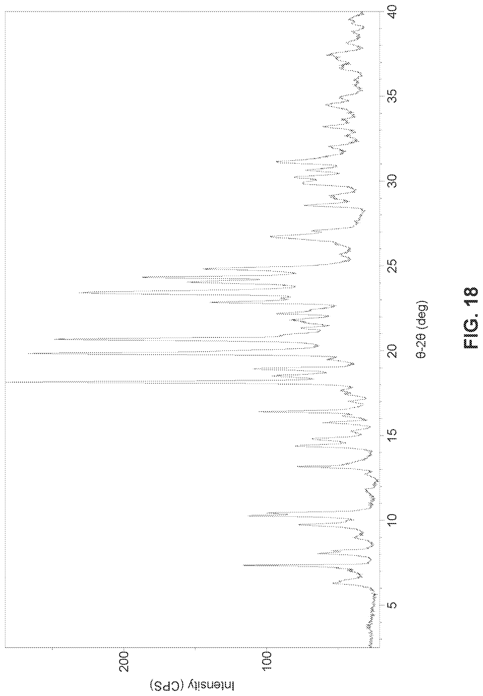 Patent US12297177 Figure 19 – Solid state forms of (S)-2-(((S)-6,8-difluoro-1,2,3,4-tetrahydronaphthalen-2-yl)amino)-N-(1-(2-methyl-1-(neopentylamino)propan-2-yl)-1H-imidazol-4-yl)pentanamide and uses thereof