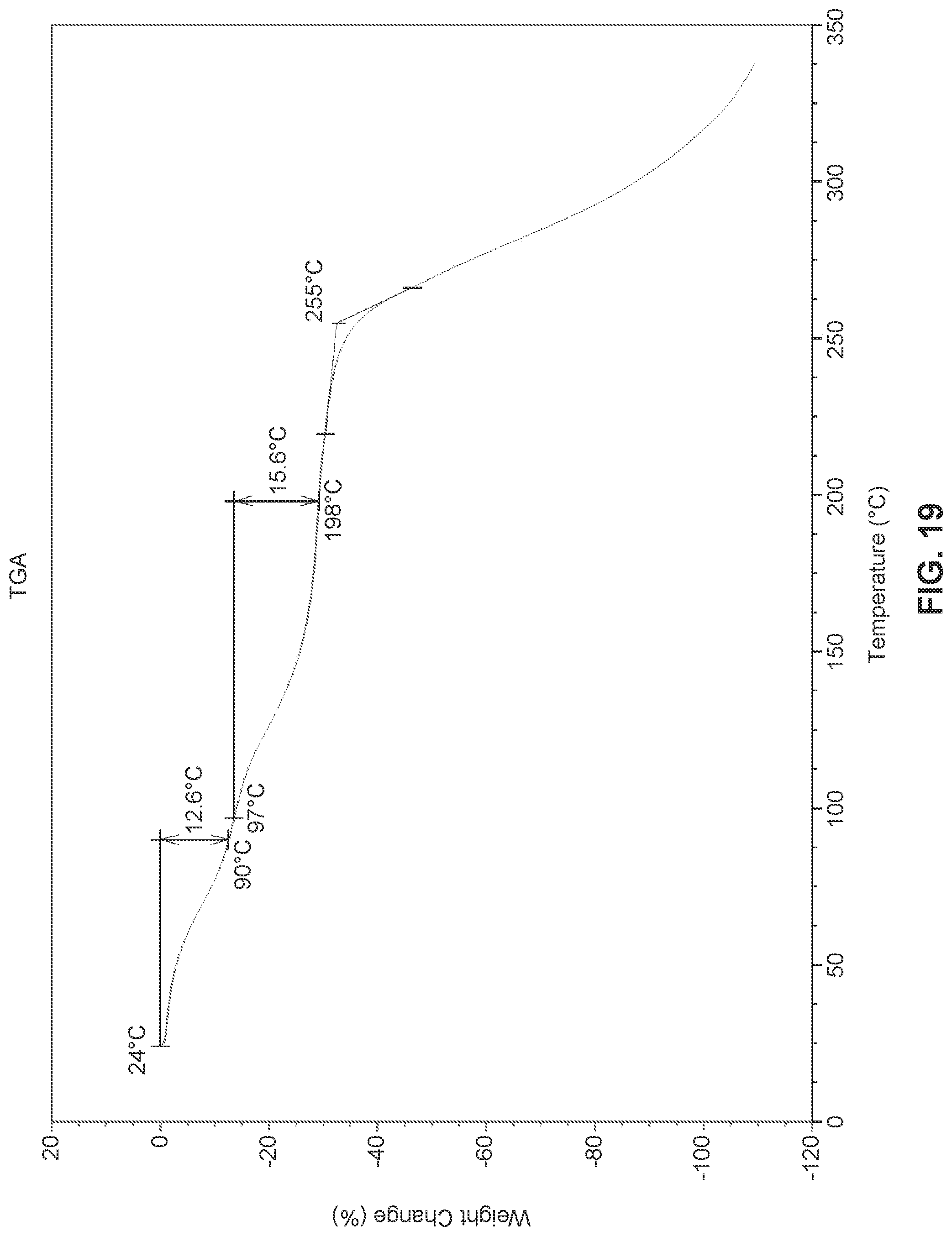 Patent US12297177 Figure 20 – Solid state forms of (S)-2-(((S)-6,8-difluoro-1,2,3,4-tetrahydronaphthalen-2-yl)amino)-N-(1-(2-methyl-1-(neopentylamino)propan-2-yl)-1H-imidazol-4-yl)pentanamide and uses thereof