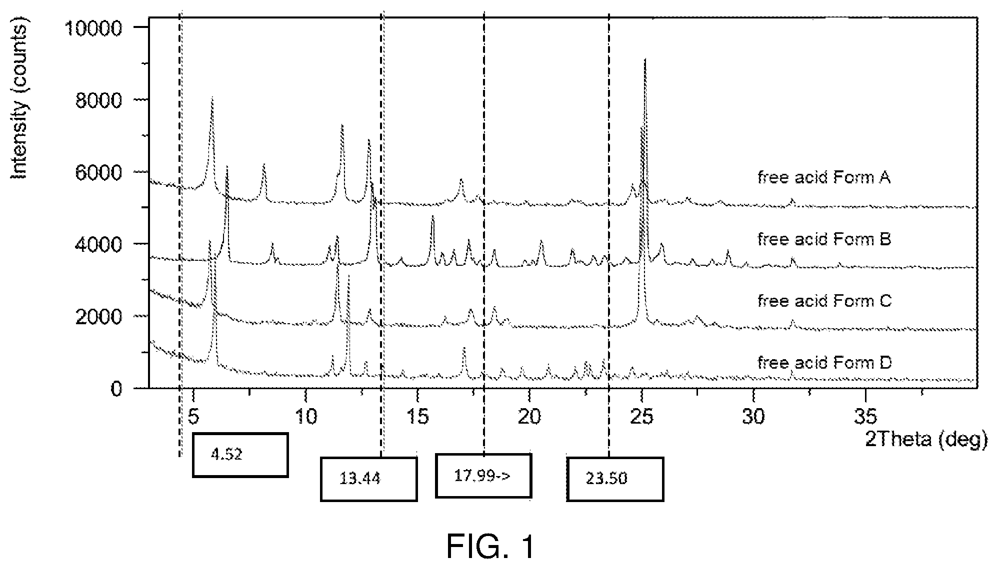 Patent US12297179 Figure 1 – Crystalline and salt forms of an organic compound and pharmaceutical compositions thereof