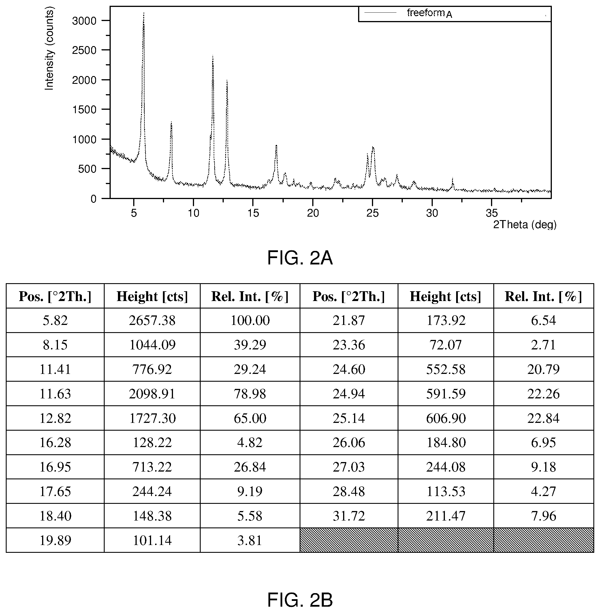 Patent US12297179 Figure 2 – Crystalline and salt forms of an organic compound and pharmaceutical compositions thereof