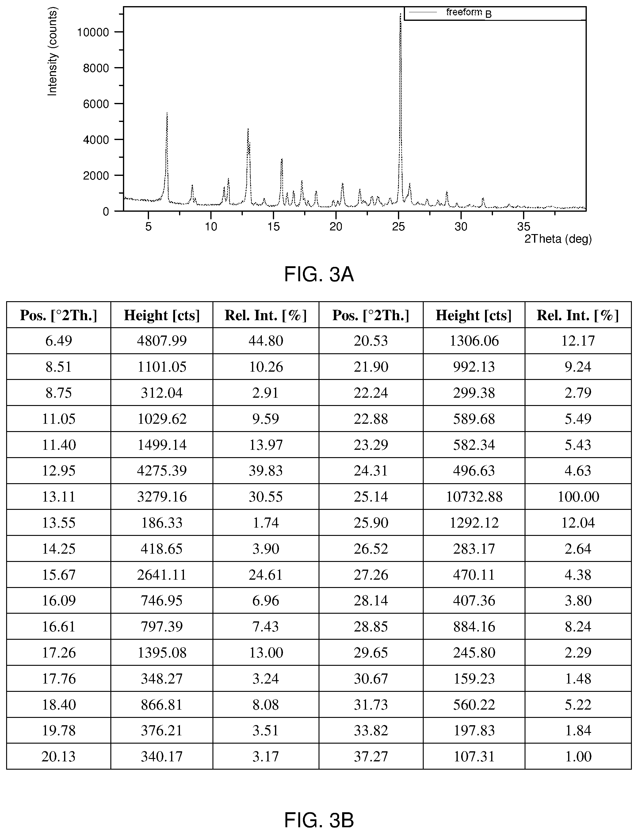 Patent US12297179 Figure 4 – Crystalline and salt forms of an organic compound and pharmaceutical compositions thereof