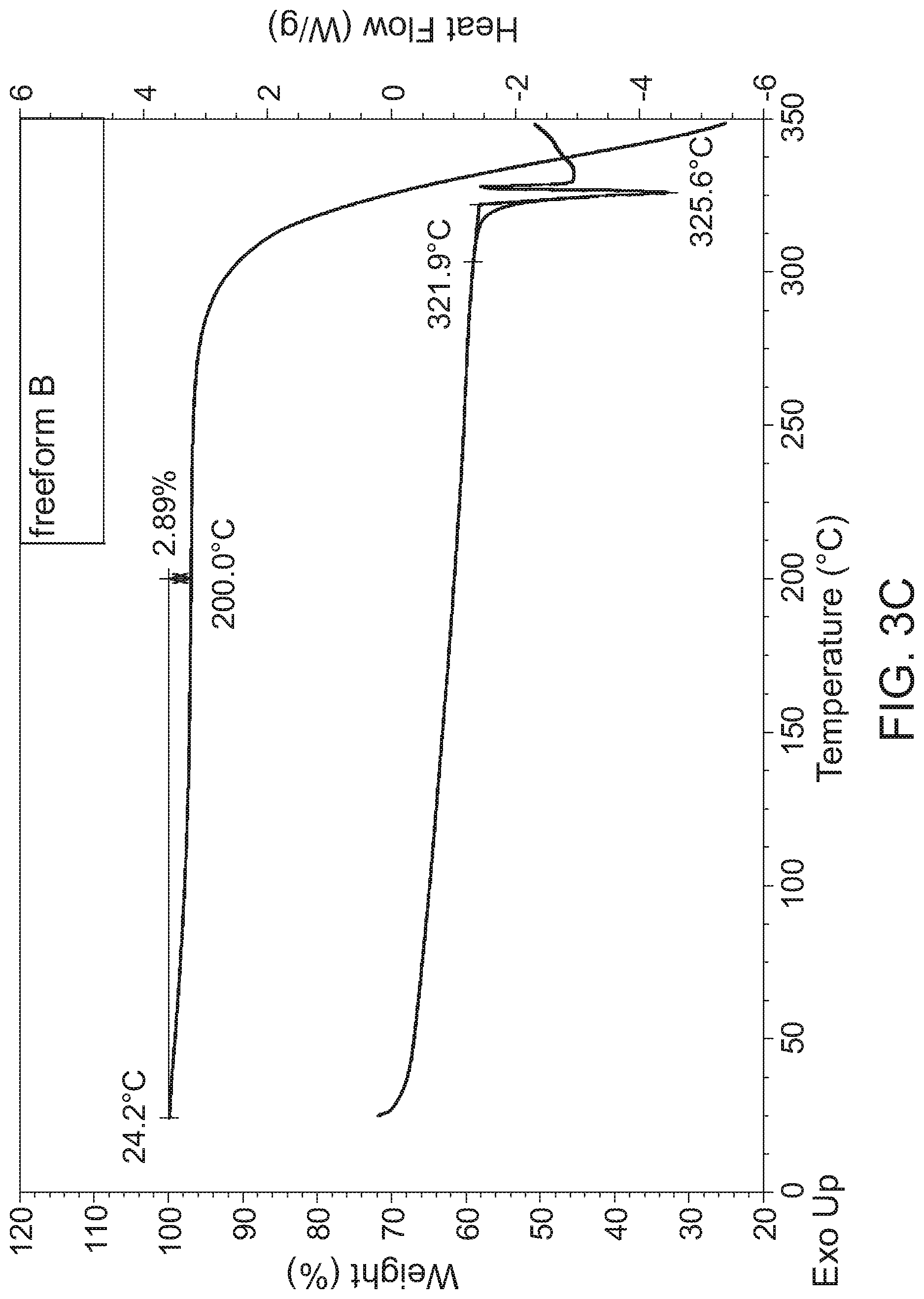 Patent US12297179 Figure 5 – Crystalline and salt forms of an organic compound and pharmaceutical compositions thereof