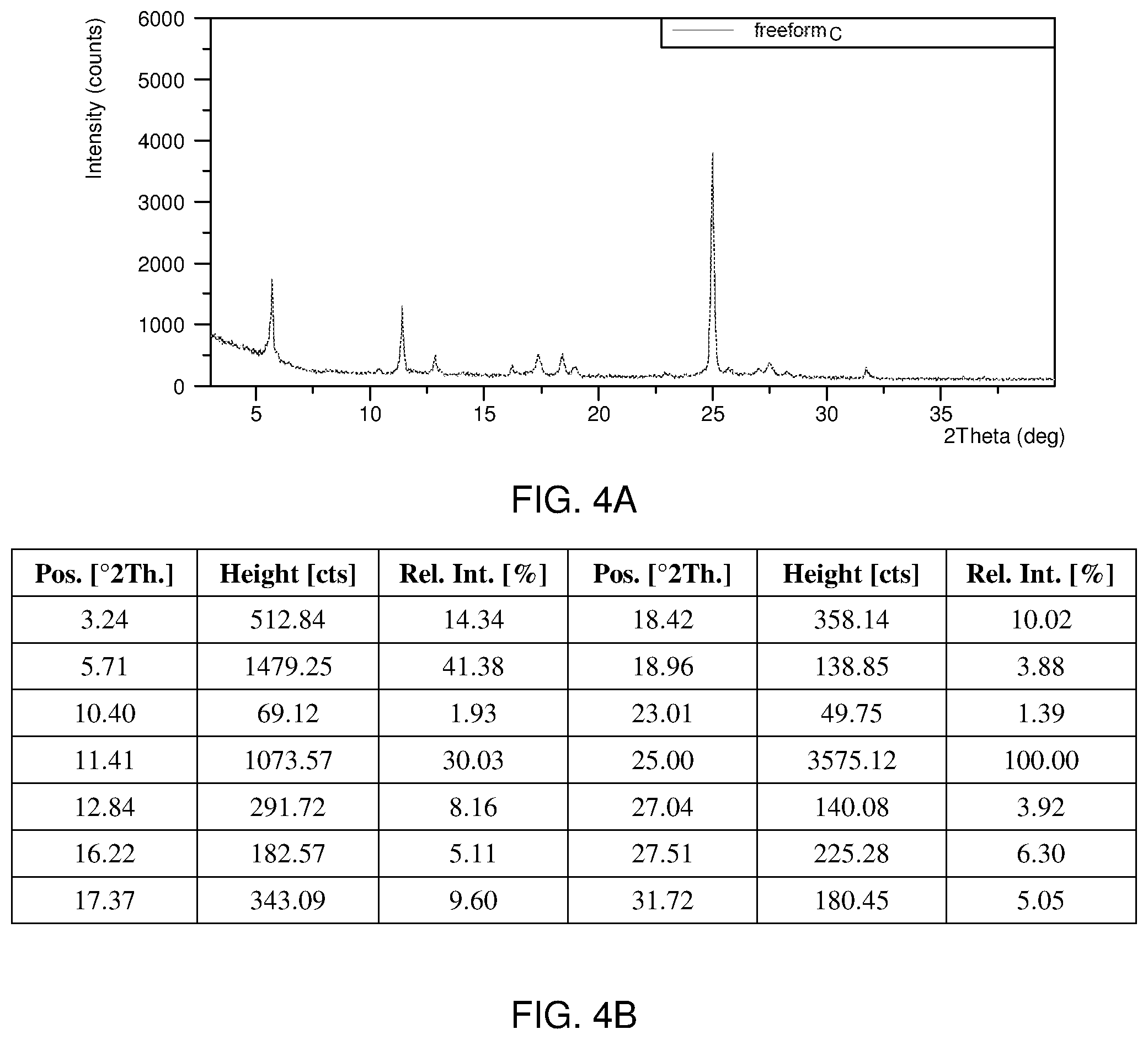 Patent US12297179 Figure 6 – Crystalline and salt forms of an organic compound and pharmaceutical compositions thereof