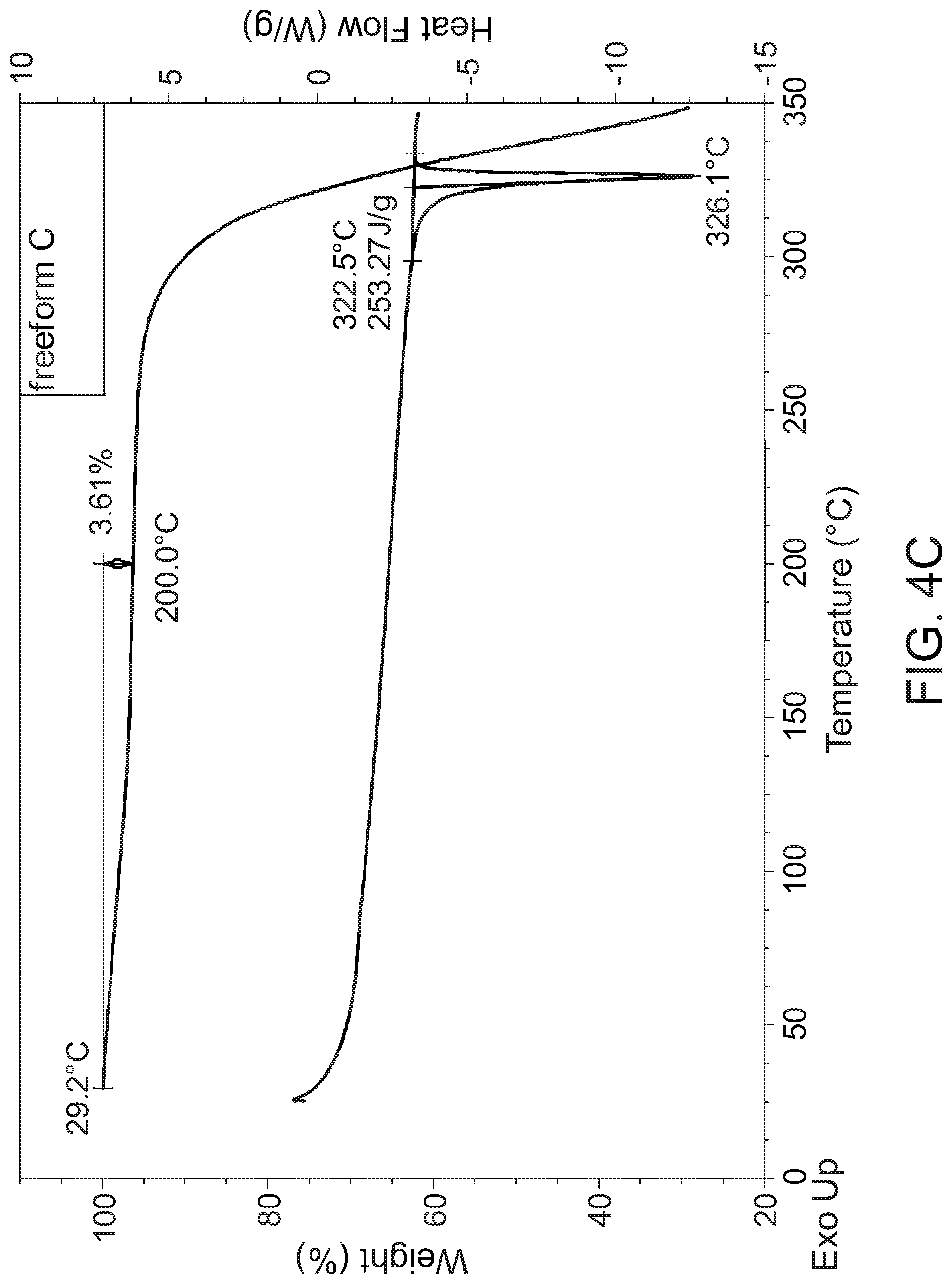 Patent US12297179 Figure 7 – Crystalline and salt forms of an organic compound and pharmaceutical compositions thereof