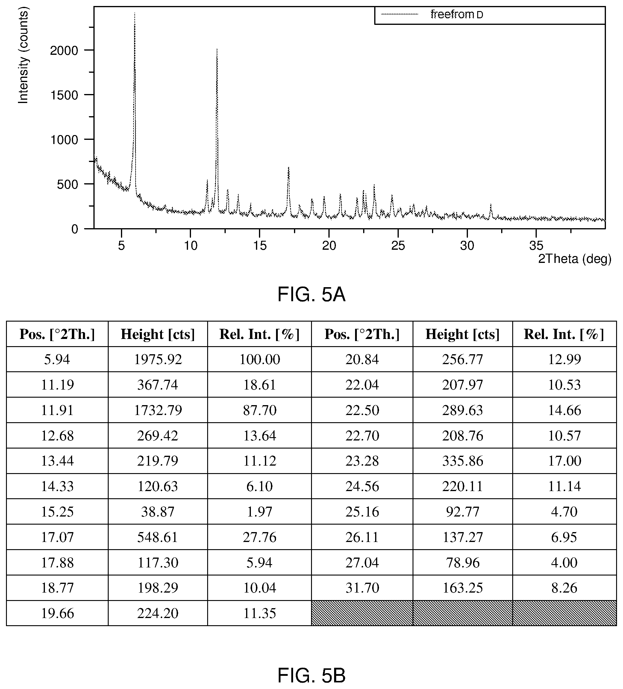 Patent US12297179 Figure 8 – Crystalline and salt forms of an organic compound and pharmaceutical compositions thereof