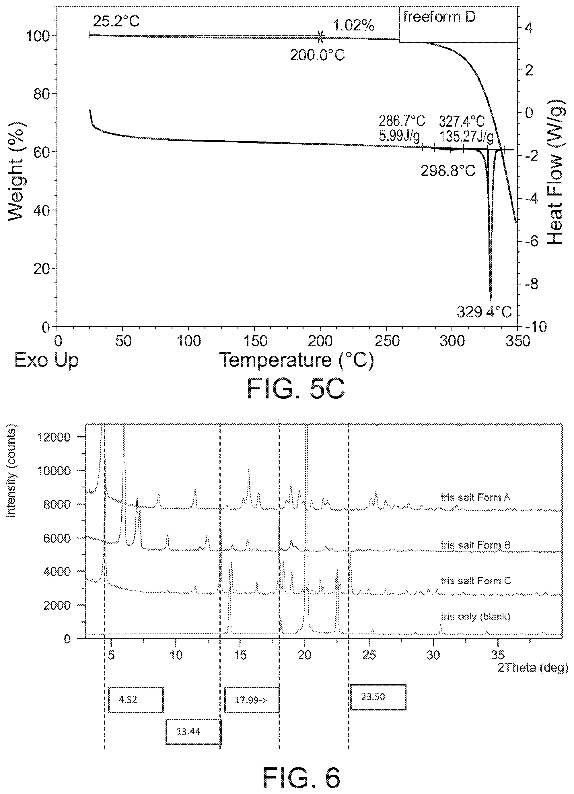 Patent US12297179 Figure 9 – Crystalline and salt forms of an organic compound and pharmaceutical compositions thereof