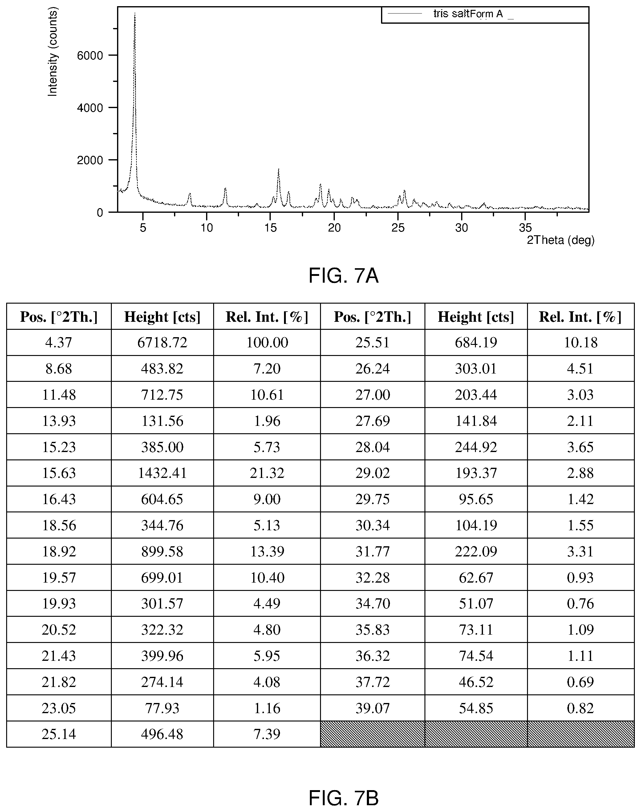 Patent US12297179 Figure 10 – Crystalline and salt forms of an organic compound and pharmaceutical compositions thereof
