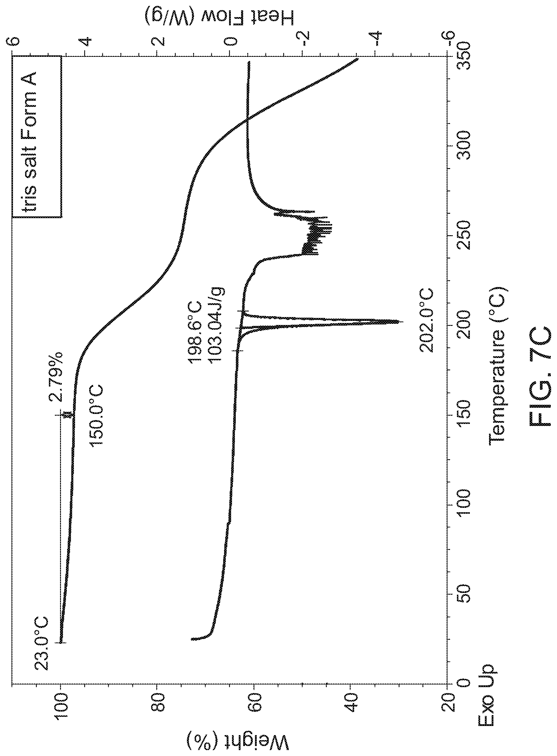 Patent US12297179 Figure 11 – Crystalline and salt forms of an organic compound and pharmaceutical compositions thereof