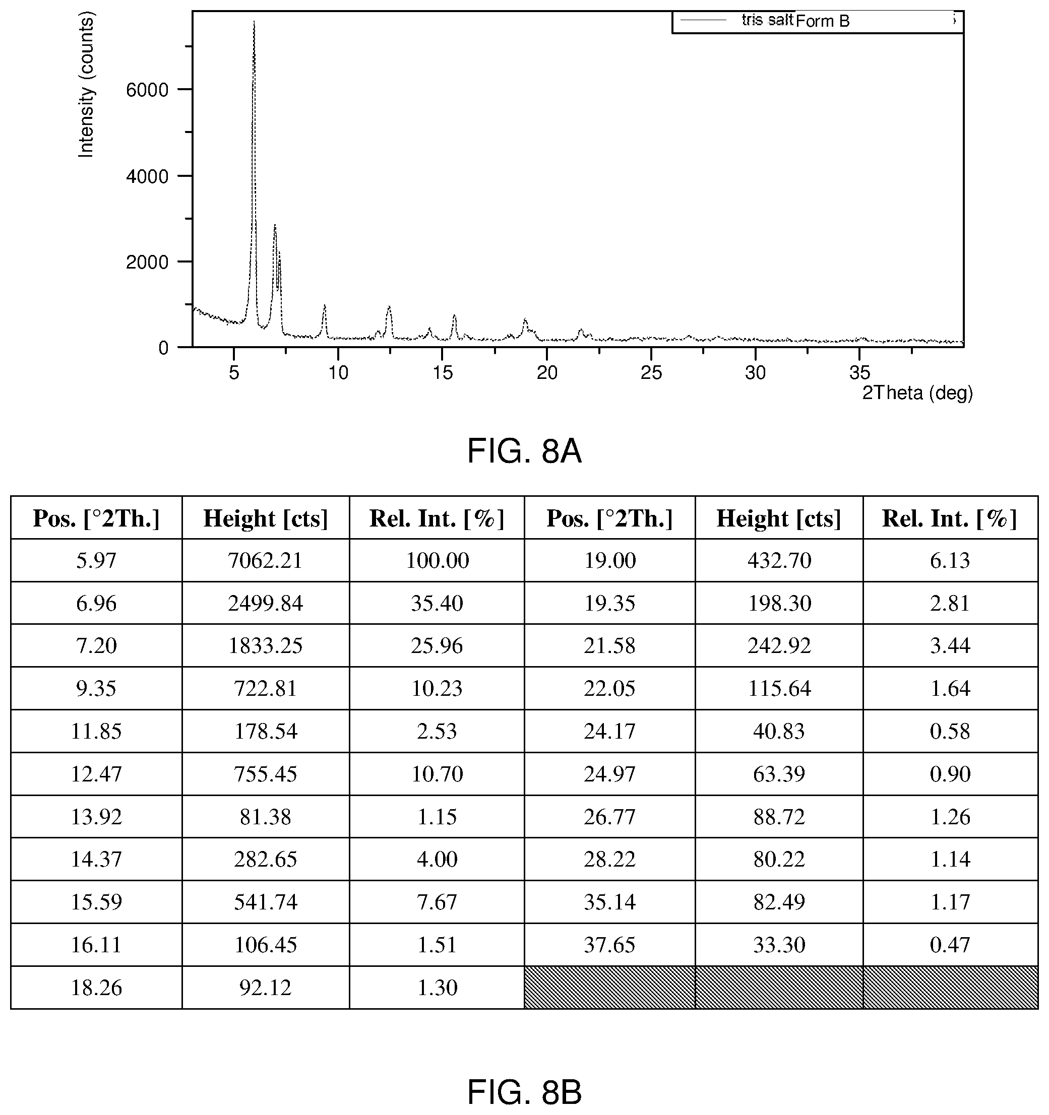 Patent US12297179 Figure 13 – Crystalline and salt forms of an organic compound and pharmaceutical compositions thereof