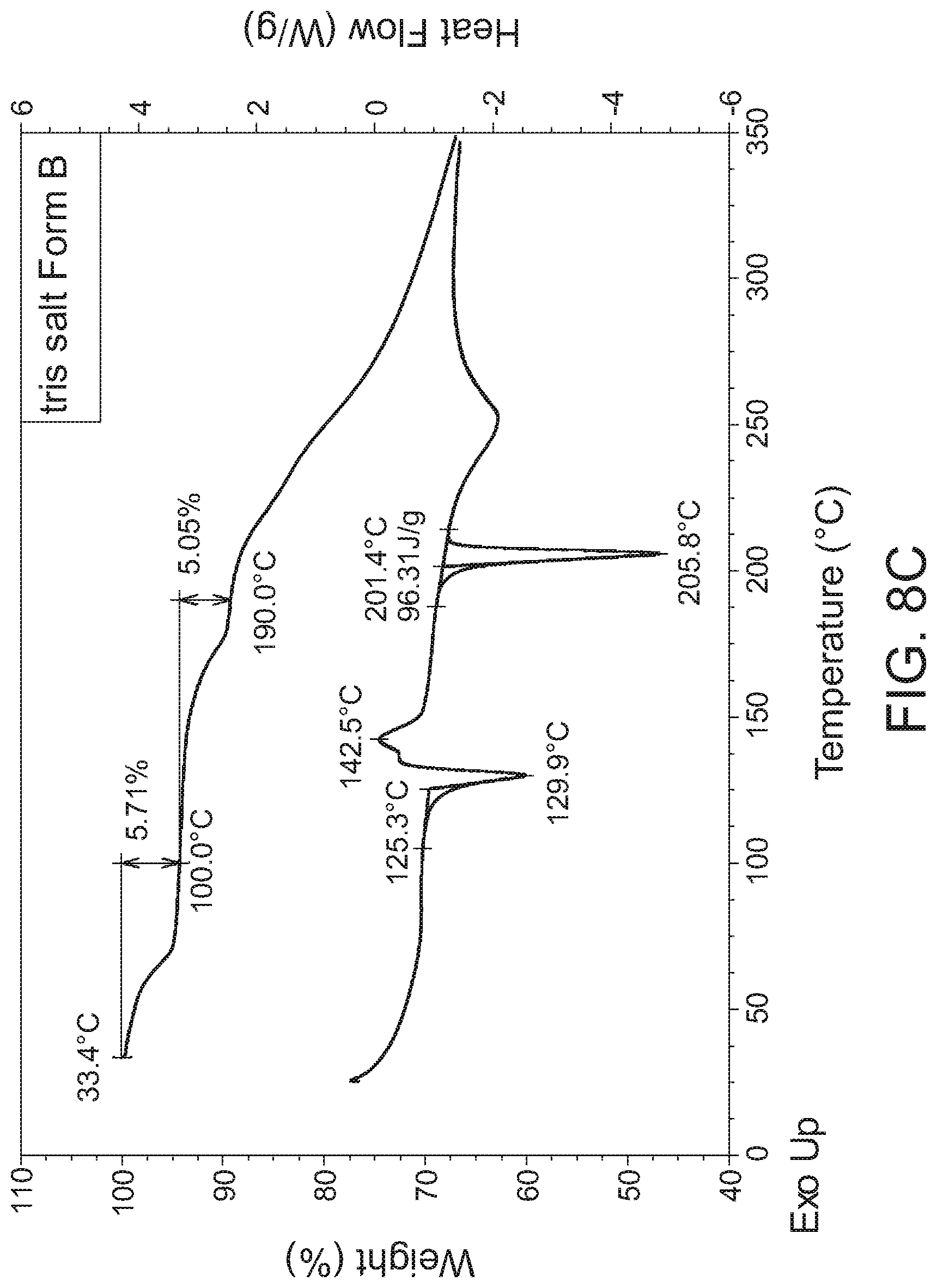 Patent US12297179 Figure 14 – Crystalline and salt forms of an organic compound and pharmaceutical compositions thereof