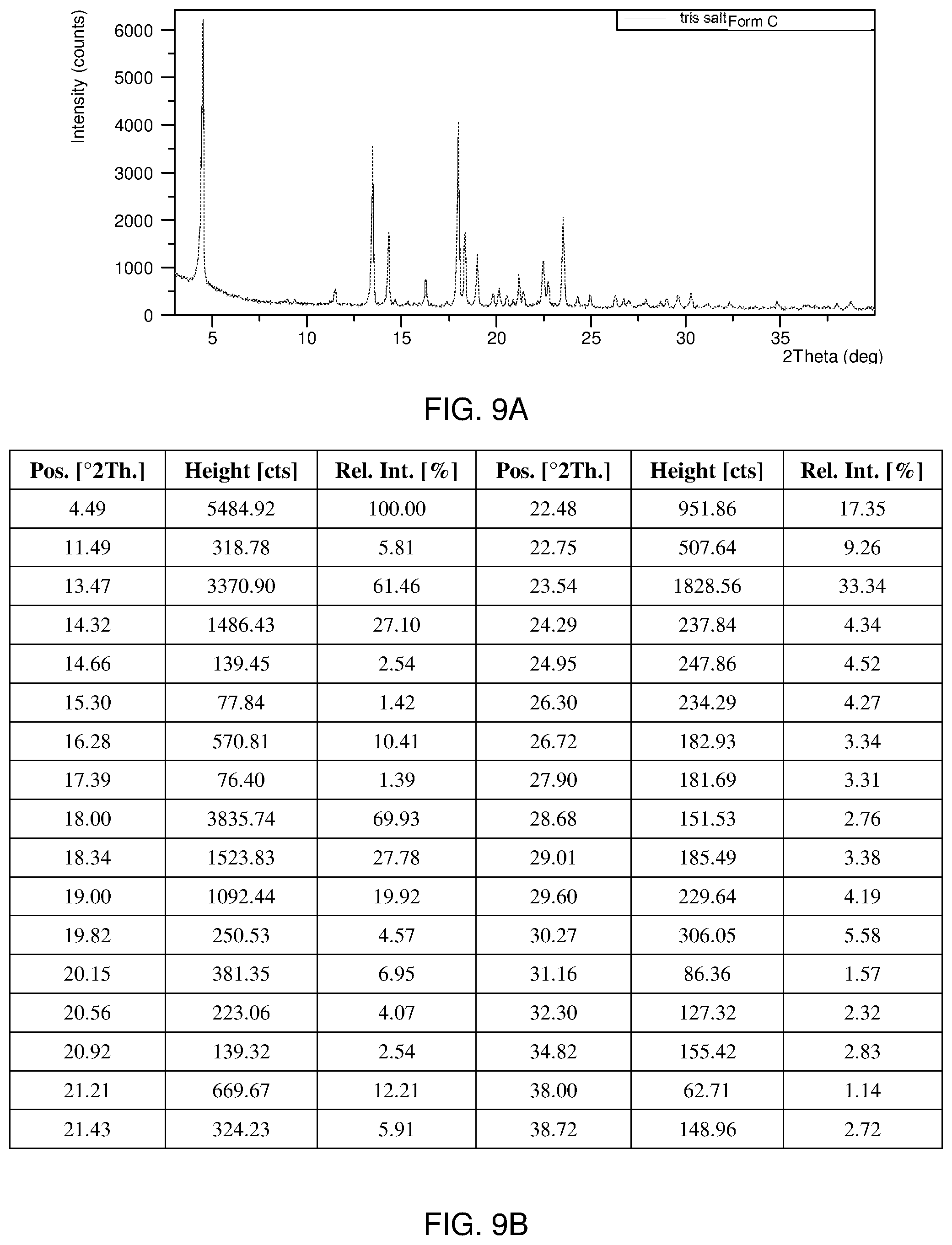 Patent US12297179 Figure 16 – Crystalline and salt forms of an organic compound and pharmaceutical compositions thereof