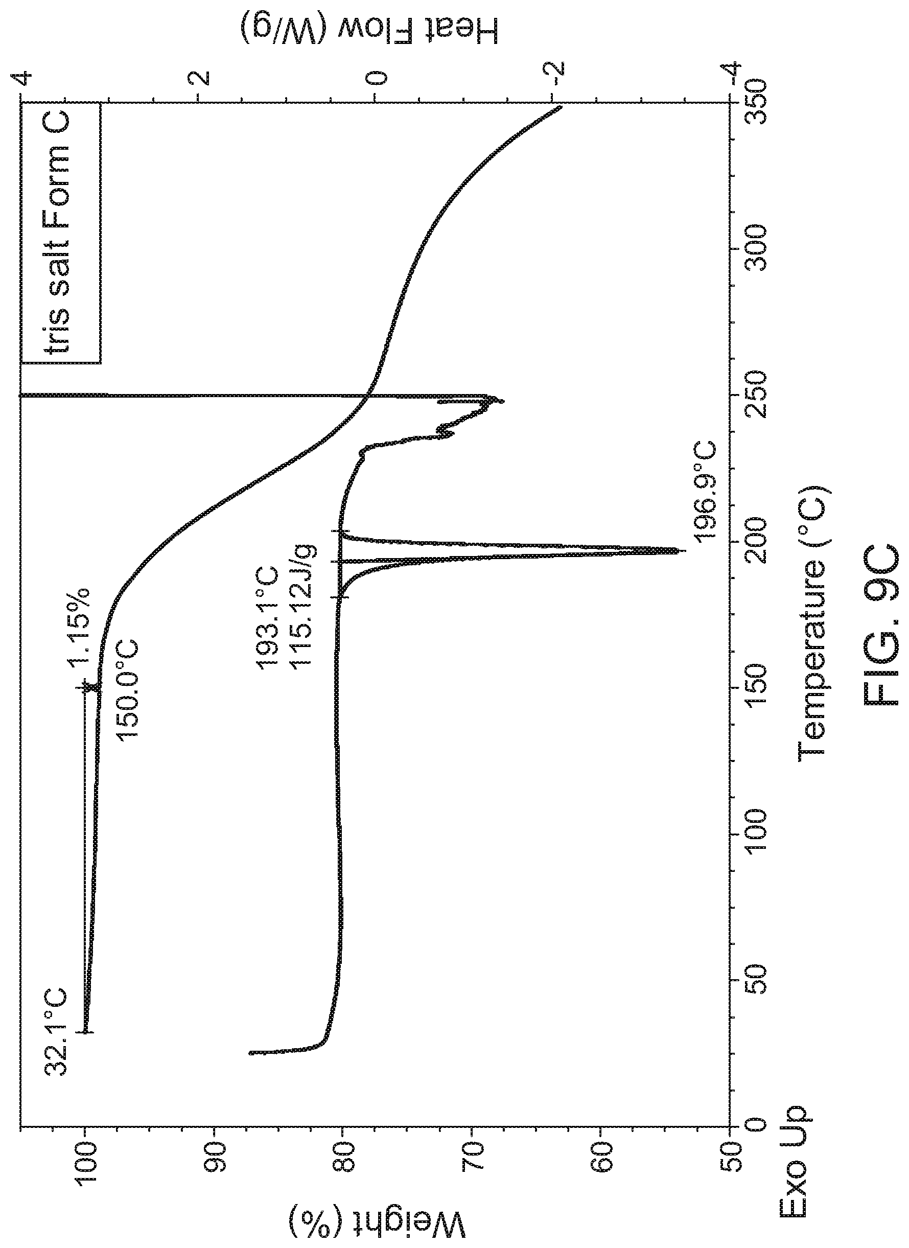 Patent US12297179 Figure 17 – Crystalline and salt forms of an organic compound and pharmaceutical compositions thereof